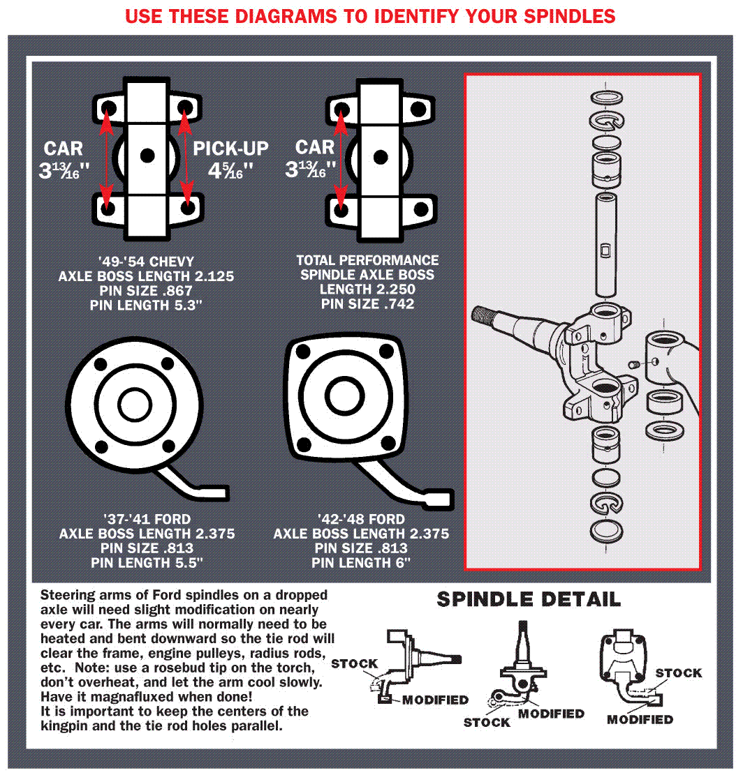 Wallpaper #d4cIMpMBPAdmKxa2d2Pj294 Early Ford Spindle Dimensions