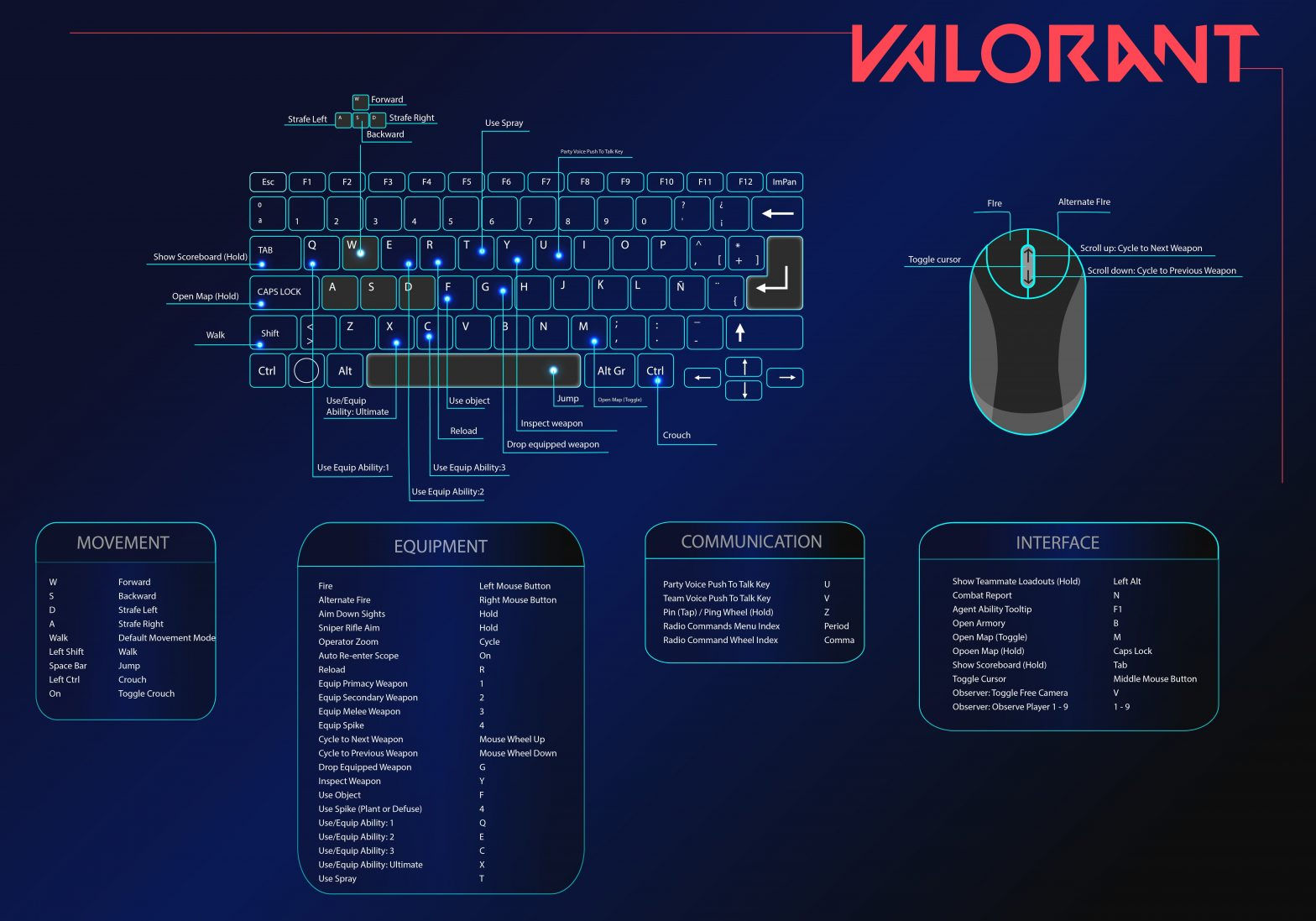 Wallpaper #F2dFCZMBSpphPi3-v88I115 Valorant Keyboard Controls Comprehensive Guide and Hotkeys