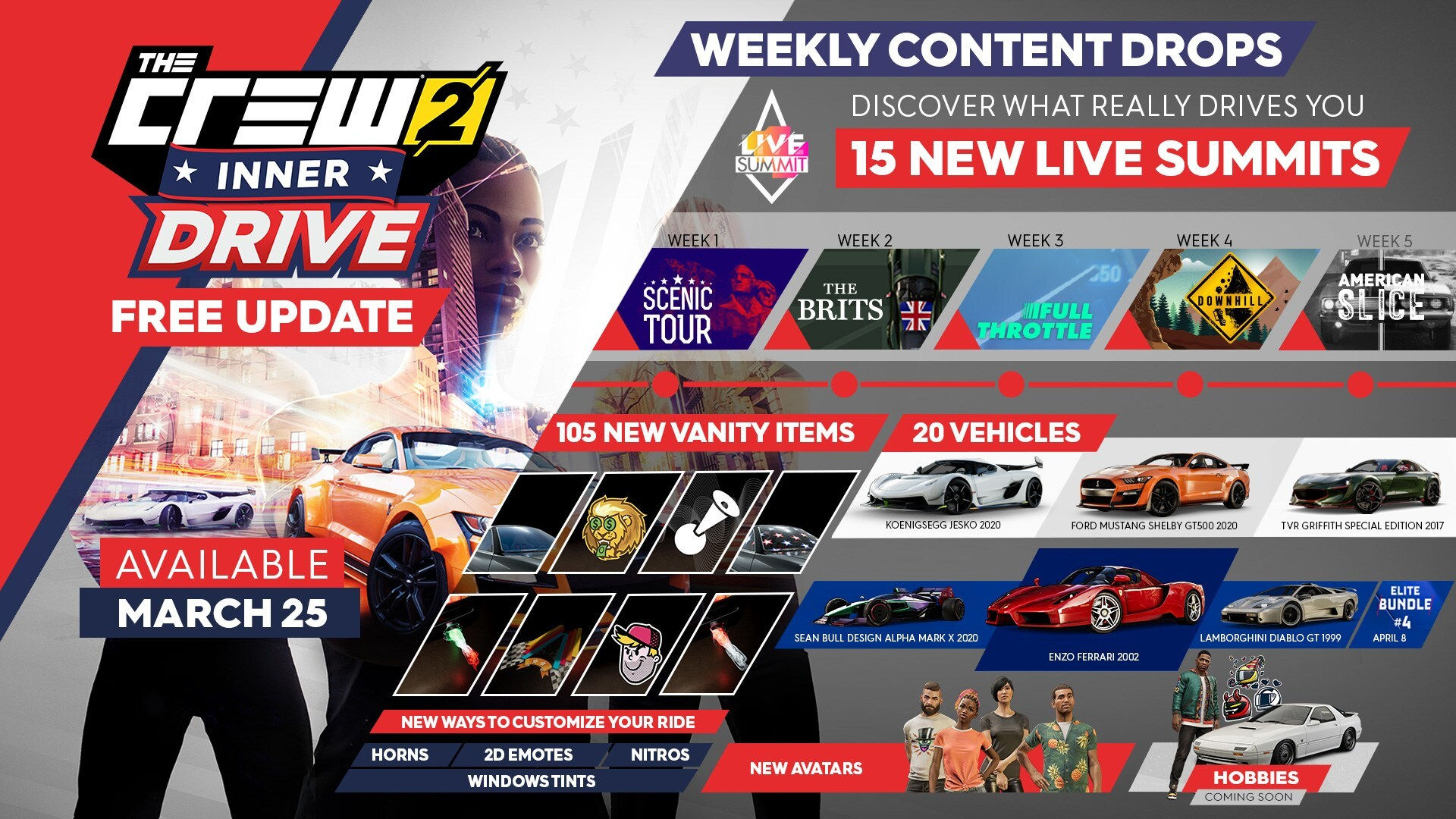 Wallpaper #6AAx7I4BSdW8dNouhBOO12 The Crew 2 Adds 20 New Cars and Live Summits in Latest Free Update