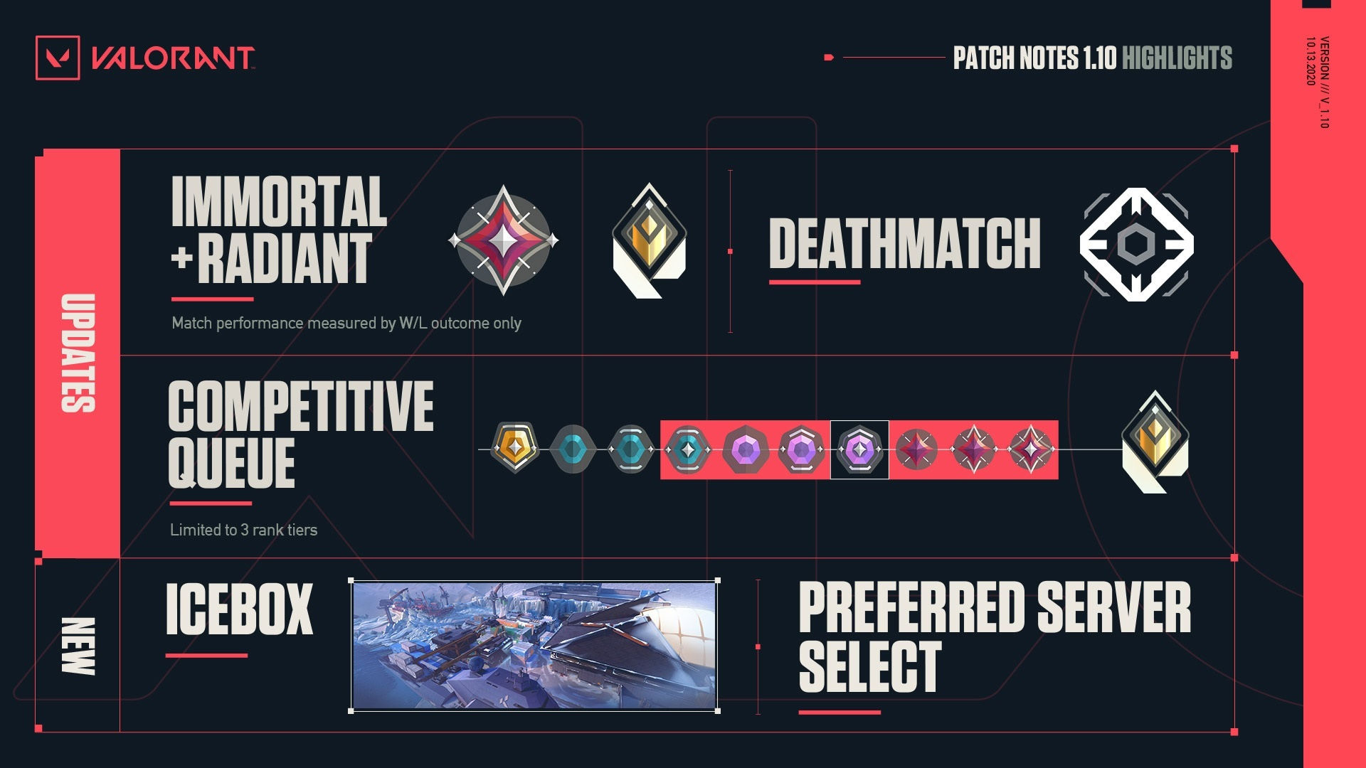 Wallpaper #g6XCN5MBVBiSkHCaqoxF220 Valorant Act 3 Live Icebox Map and Competitive Details in Update 110