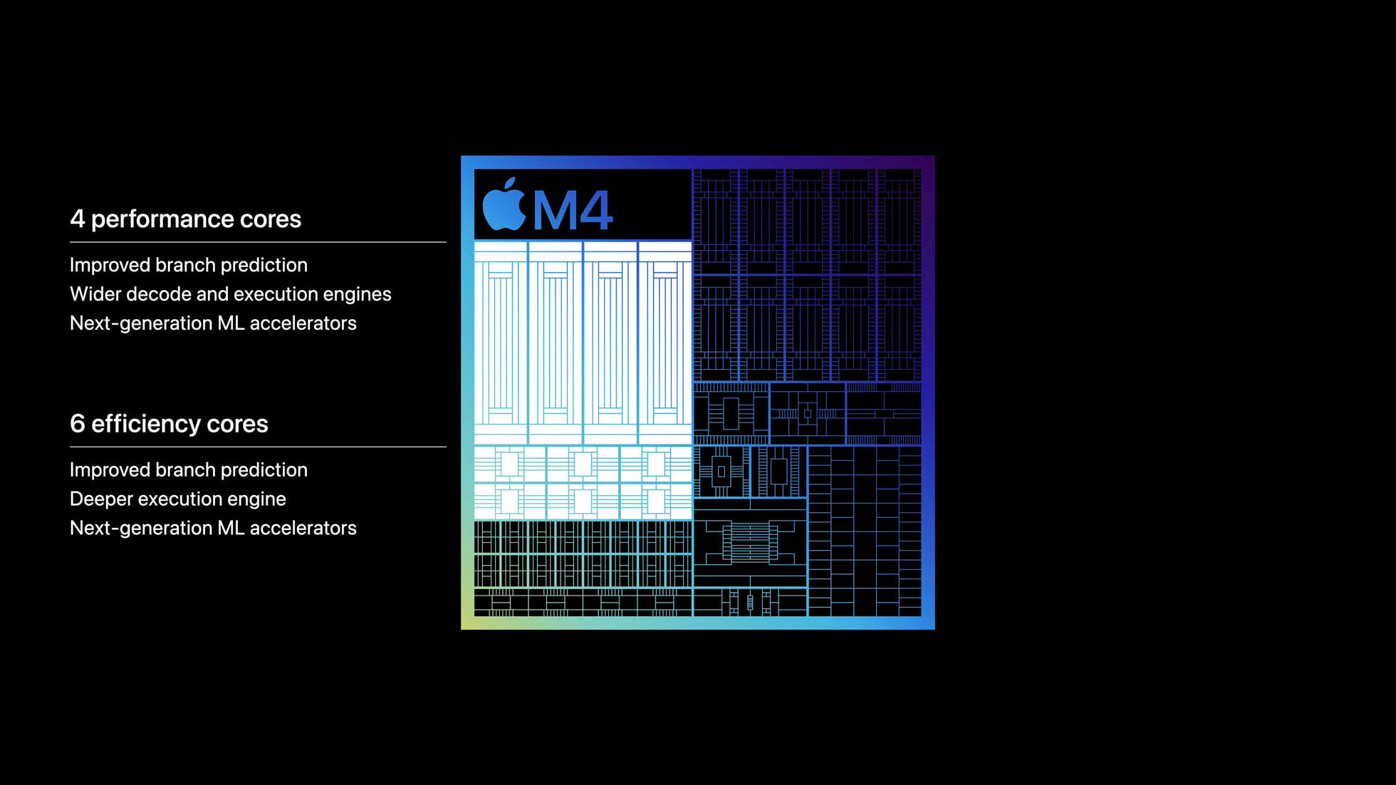Wallpaper #CT-EPJMBLiIJ4c9OXZJ2131 Apple Presenta El Chip M4 Apple