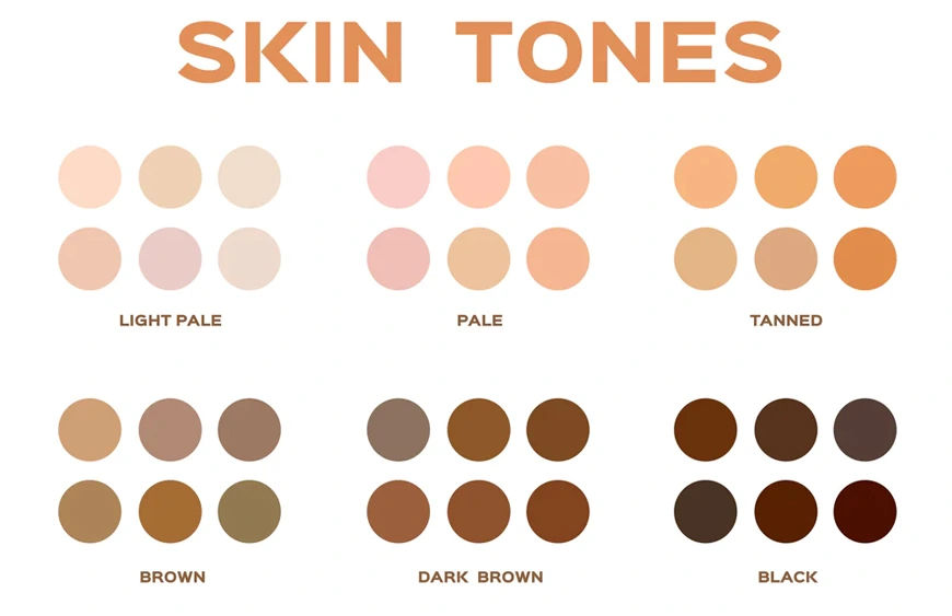 Wallpaper #e3af3 Skin Tone Mixing Chart Create Art with Me