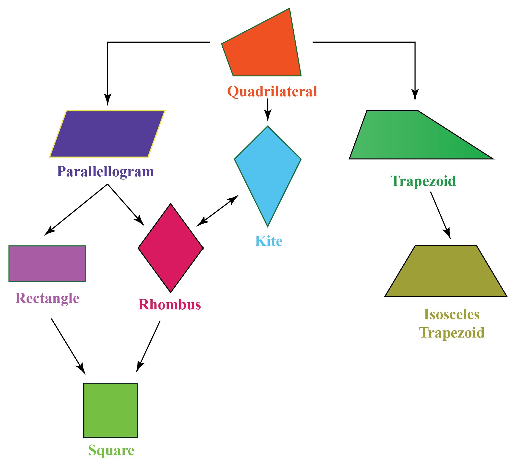 Wallpaper #ime4ApMBSpphPi3-D7BO253 Proprietes Des Triangles Et Des Quadrilateres