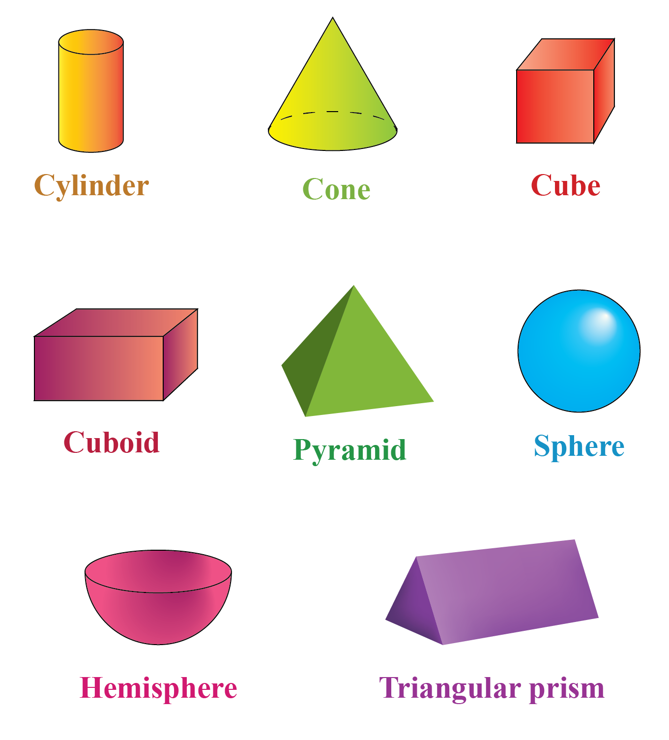 Wallpaper #jmiMFZMBSpphPi3-4wjh234 Geometric Solids Chart
