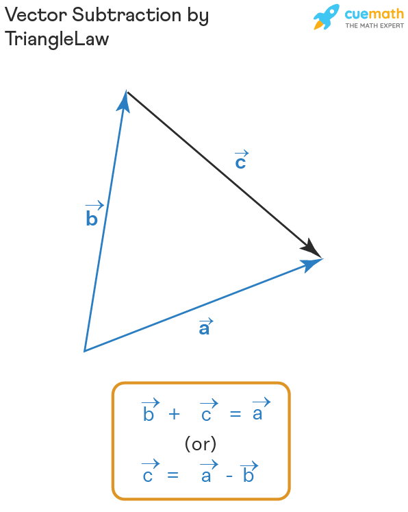 Wallpaper #NWfA5ZIBSpphPi3-3TGk84 Vector Subtraction Examples How to Subtract Vectors