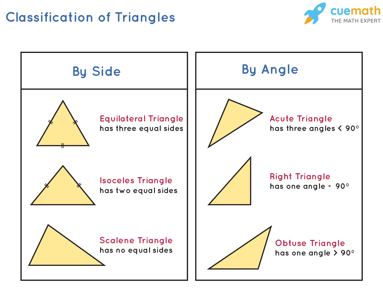 Wallpaper #_GcLCZMBSpphPi3-ZM3k6 Triangles Definition Properties Formula Triangle Shape