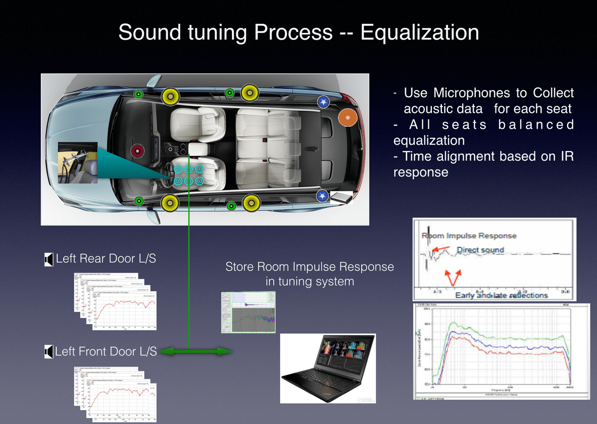 Wallpaper #wOooVZMBlwTYPL18dgy_41 Sound Tuning Process 13 Equalization
