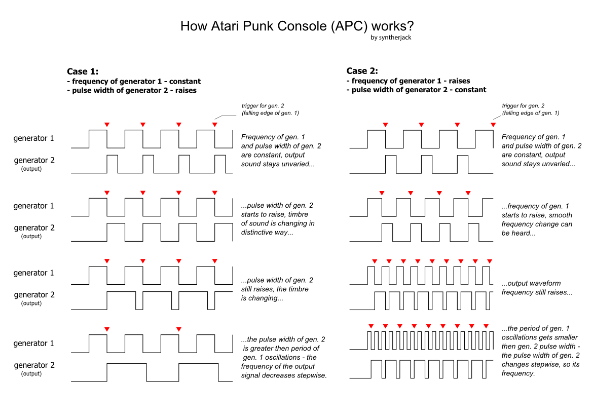 Wallpaper #oWc9-5IBSpphPi3-WZNa306 Atari Punk Console Operation Scheme Syntherjack