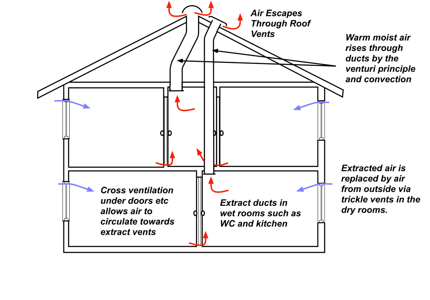 Wallpaper #54003 How to Use Vents in Among Us as Imposter Guide 2024 Gameinstants
