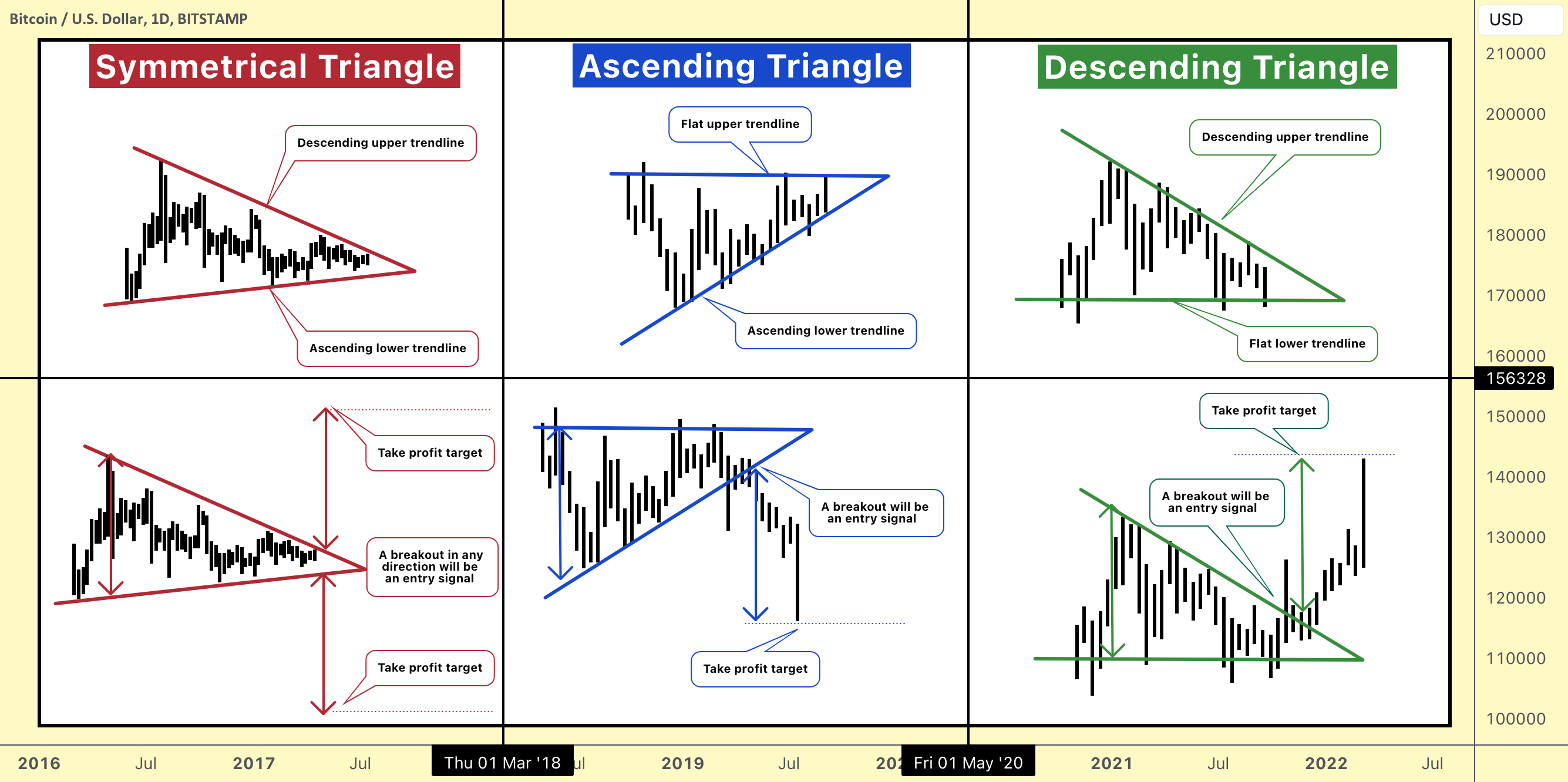 Wallpaper #ime4ApMBSpphPi3-D7BO118 3 Triangle Patterns Every Trader Should Know for Bitstampbtcusd by