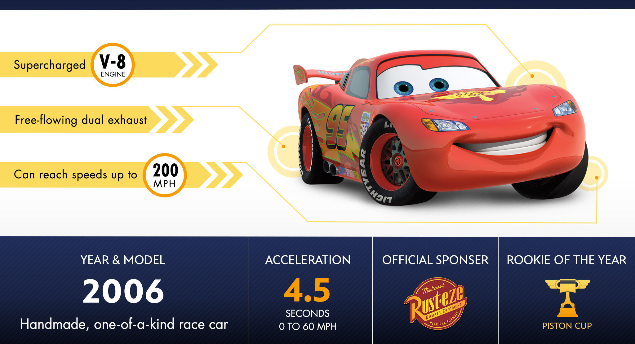 Wallpaper #n2cFC5MBSpphPi3-_Neo39 Lightning Mcqueen Characters Disney Cars