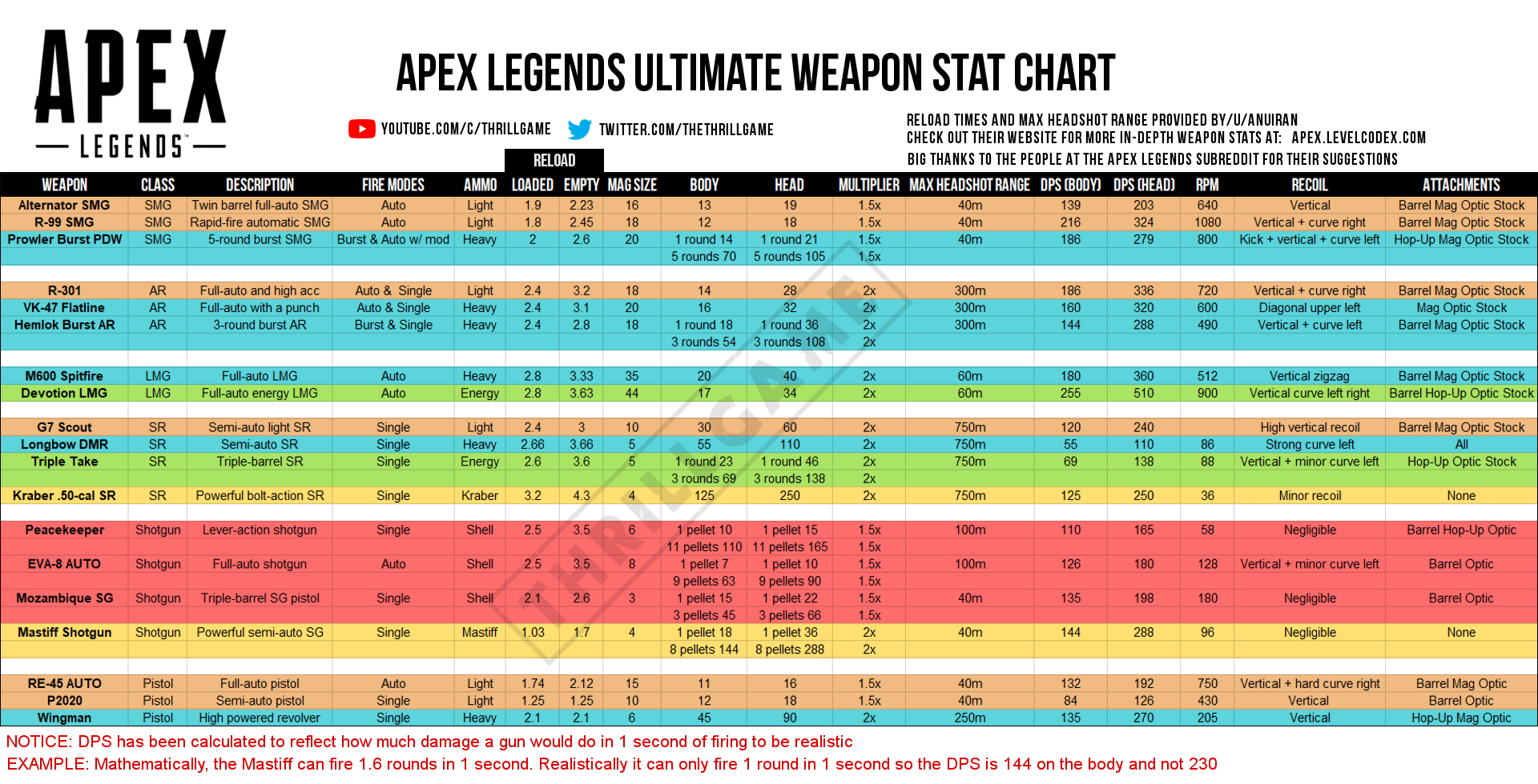 Wallpaper #cGhIIJMBSpphPi3-pC0Z81 Apex Legends Weapon Spreadsheet