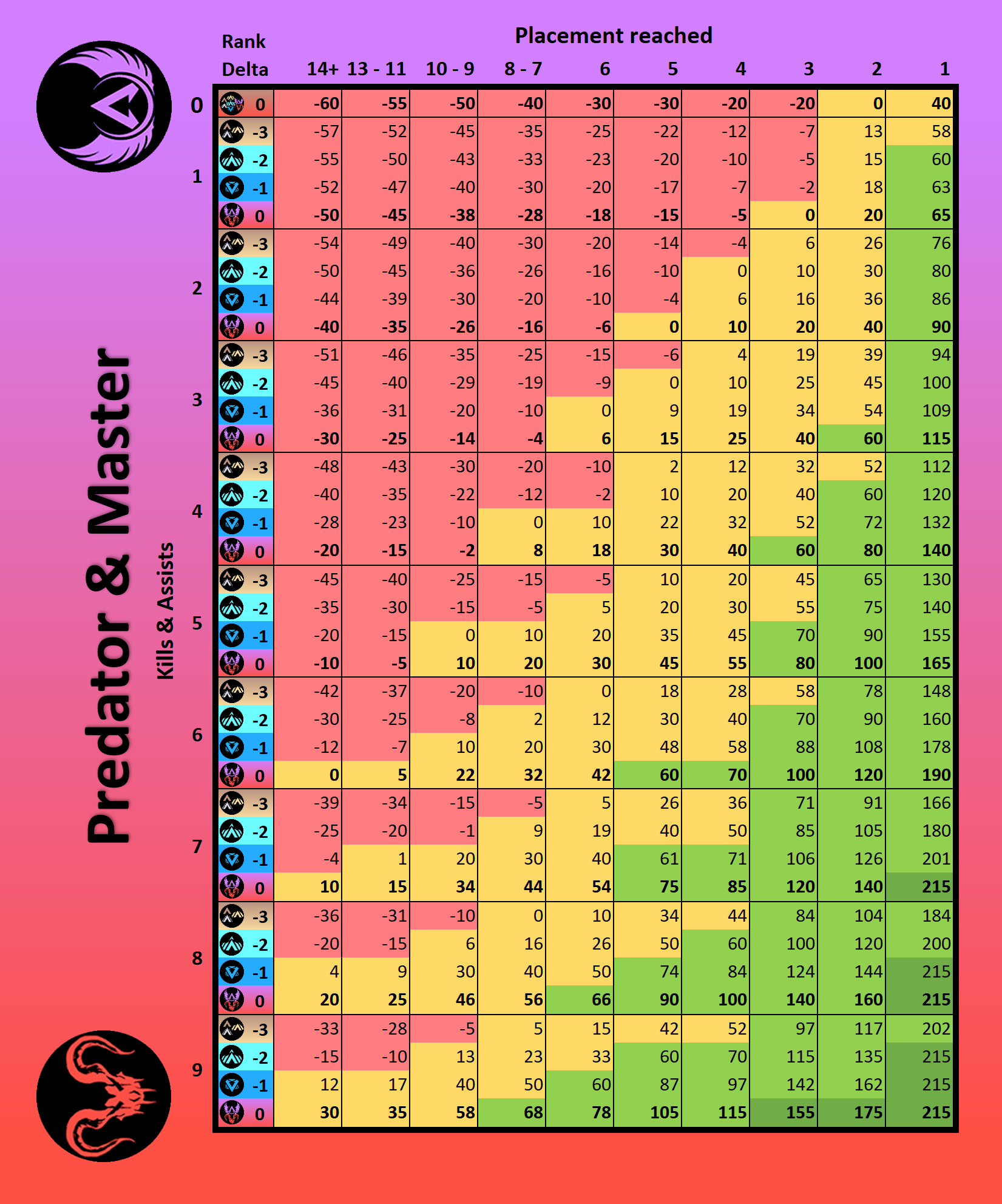 Wallpaper #cGhIIJMBSpphPi3-pC0Z8 Updated S11 Rp Gain Charts for Each Rankplacementkill Combination R