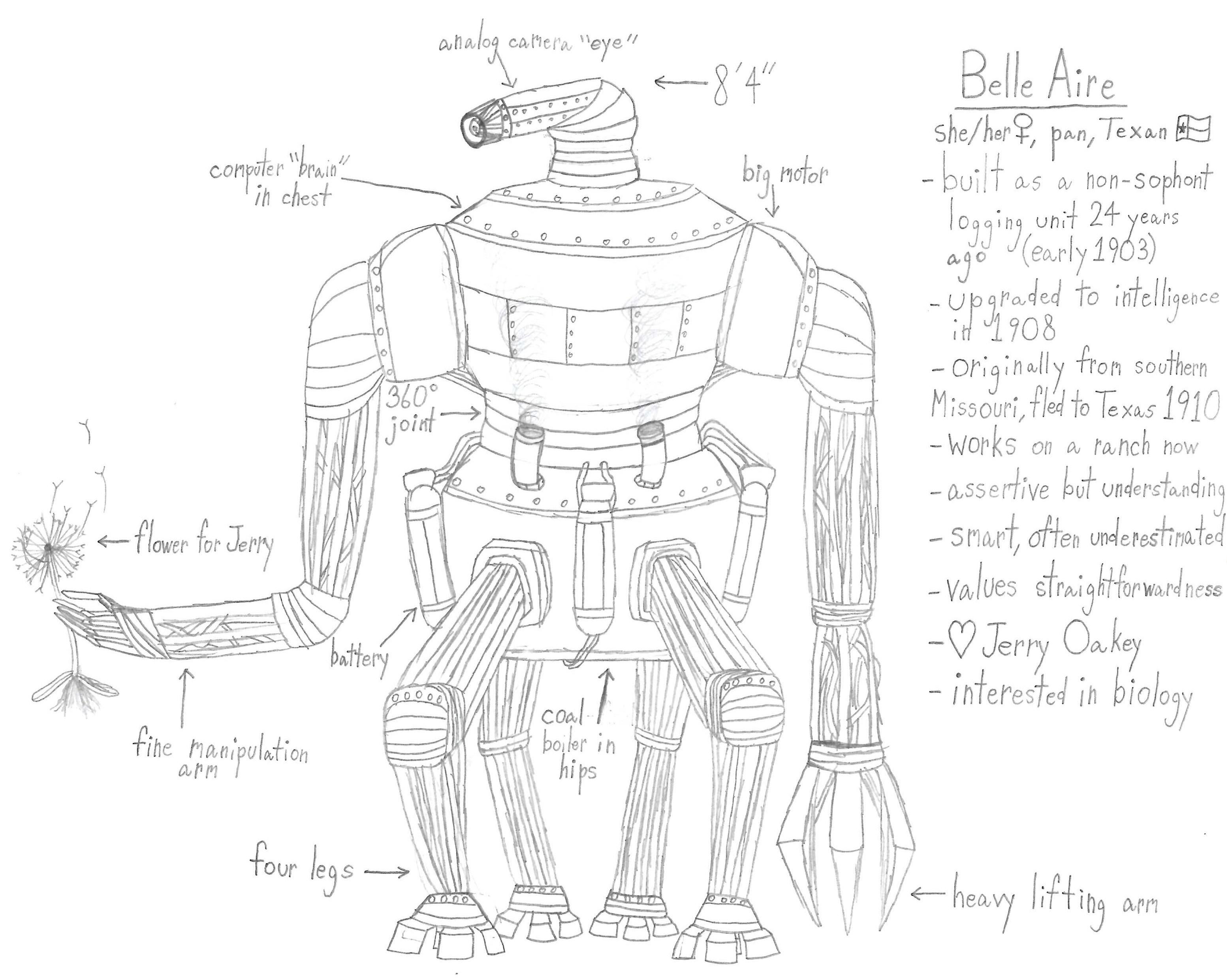 Wallpaper #ss4JJZMB71dOy6JZQBKv172 I Drew a Steampunk Robot the Other Day Learntodraw