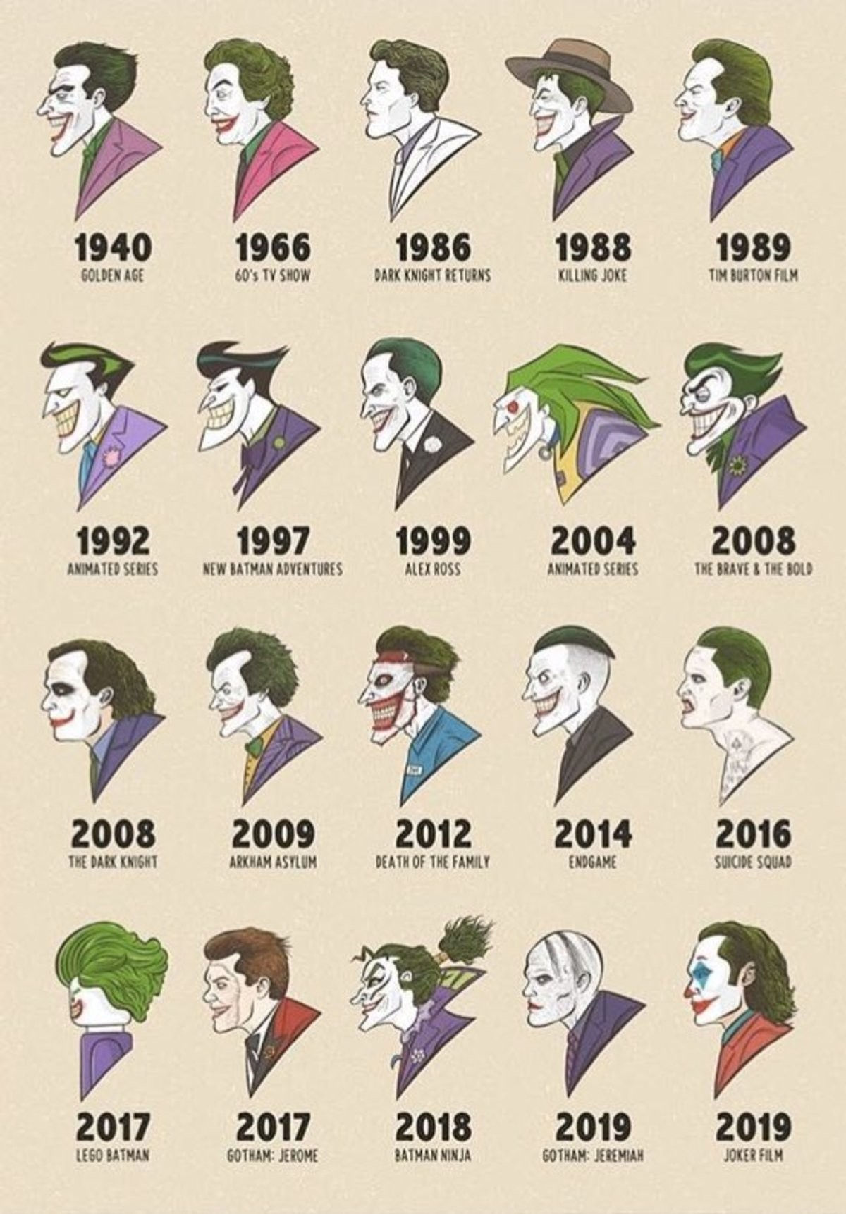 Wallpaper #OEAwL5MBJhL2WPba6bya131 Appreciation the Joker Timeline Rdc Cinematic