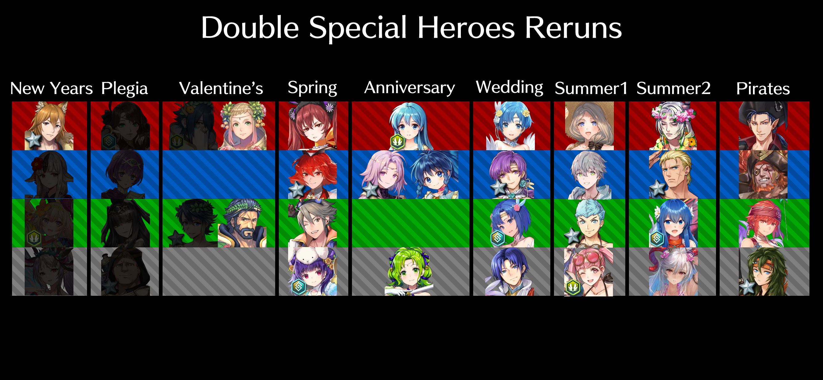 Wallpaper #Wmj_FpMBSpphPi3-vA1n382 Updated Double Special Banner Forecast Predictions for Future Banners