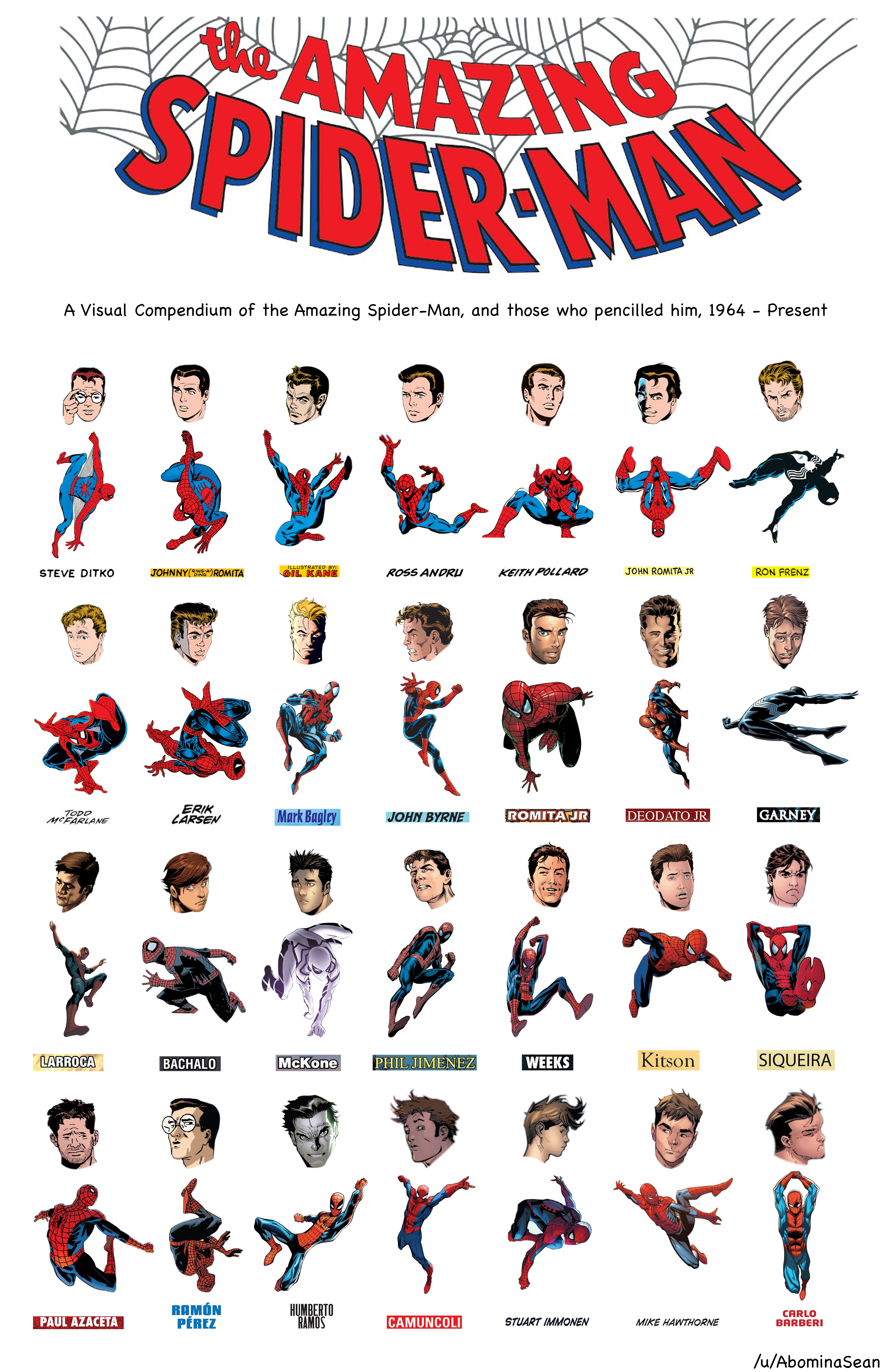 Wallpaper #QiwuSZMB0E1QgA7wj_Jf54 All the Different Spidermans