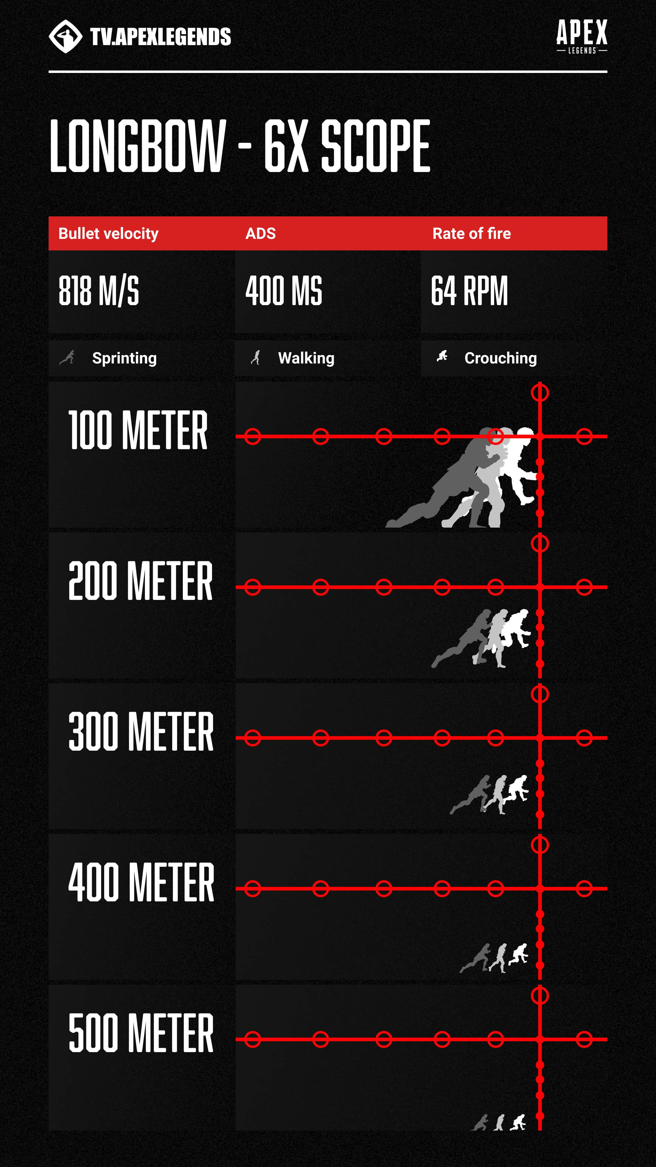 Wallpaper #6xcWPpMBPLD5_VENvN4H64 Lead and Bullet Drop Chart for the Longbow with 6x Scope Rapexlegends
