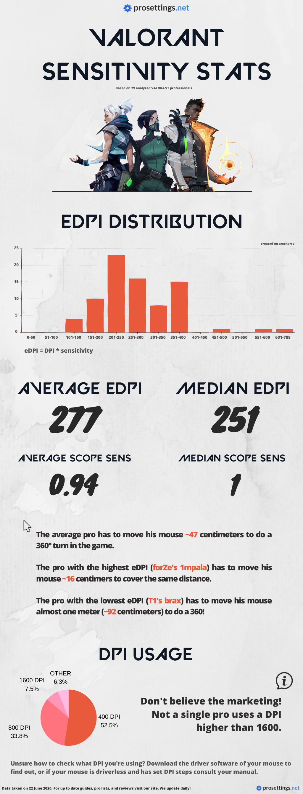 Wallpaper #uWct55IBSpphPi3-bza579 Pumped for Ranked Check Out the Mouse Stats of the Pros to Prepare
