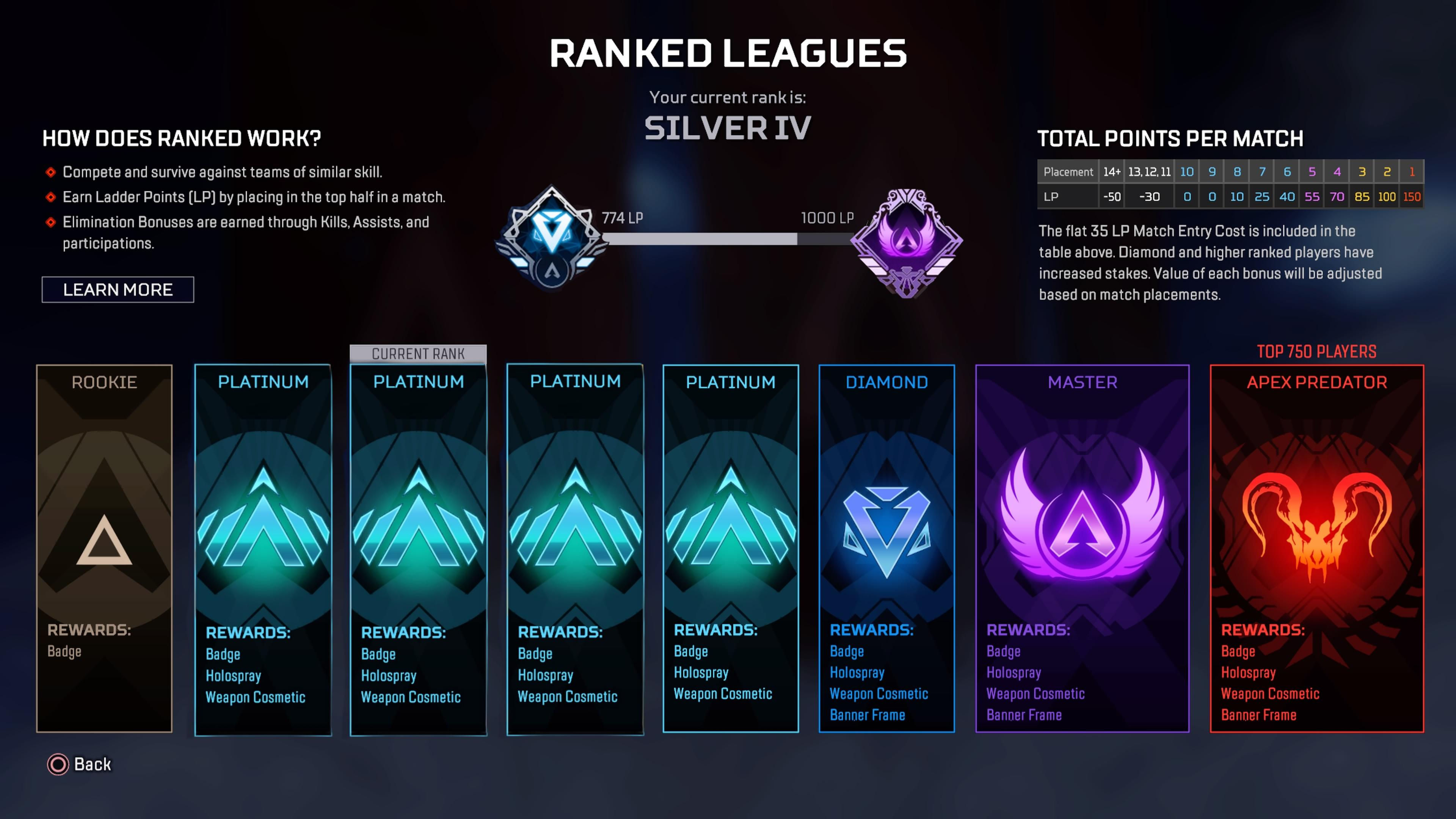 Wallpaper #cGhIIJMBSpphPi3-pC0Z49 With New Entry Cost Being Same for Every Rank Except Diamond in
