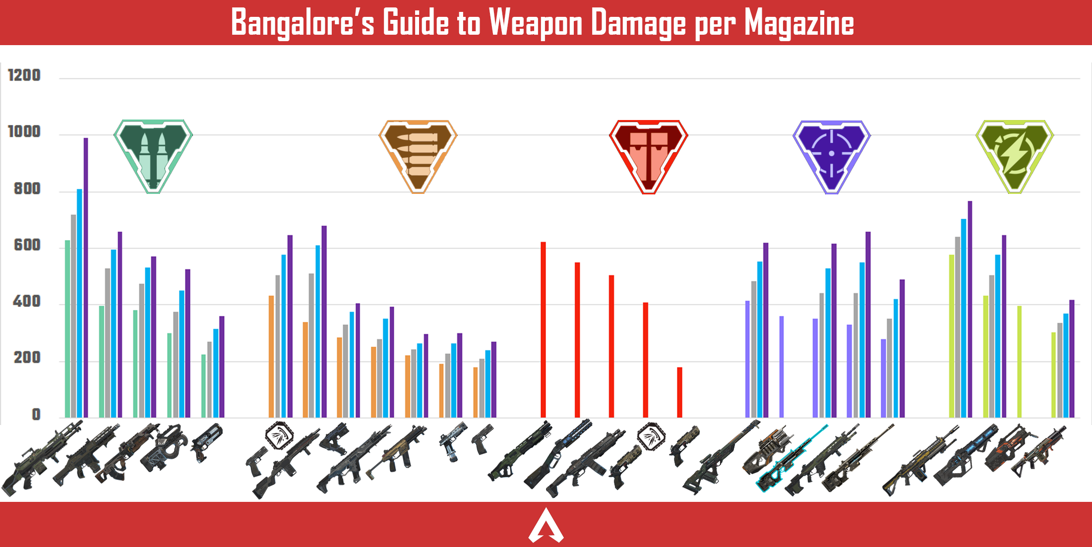 Wallpaper #mhk8A48BtGB6xQ780kul38 You Asked for It Weapon Damage Per Mag Including Mag Upgrades R