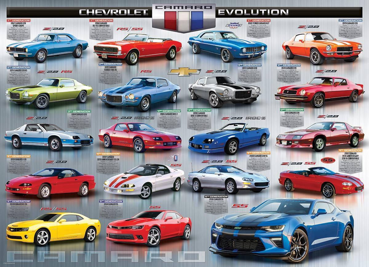 Wallpaper #mp2oY5cBkAG5jTCHSq-_148 Through the Years Rcamaro