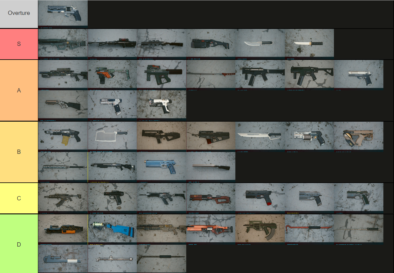 Wallpaper #brgy3ZIBJvJKYCmEnf-H428 Tier List of All Non Unique Weapons in Cyberpunk Rlowsodiumcyberpunk