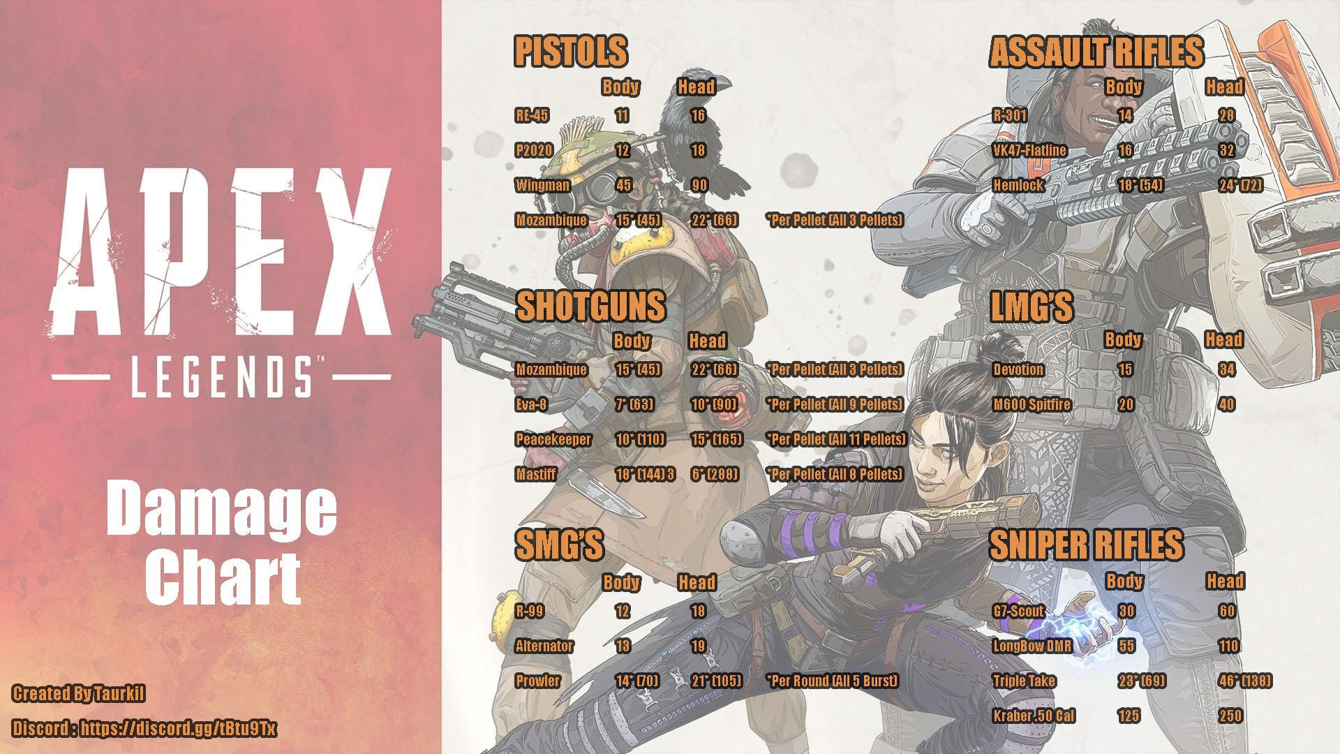 Wallpaper #mhk8A48BtGB6xQ780kul37 Apex Legends Weapon Damage Chart
