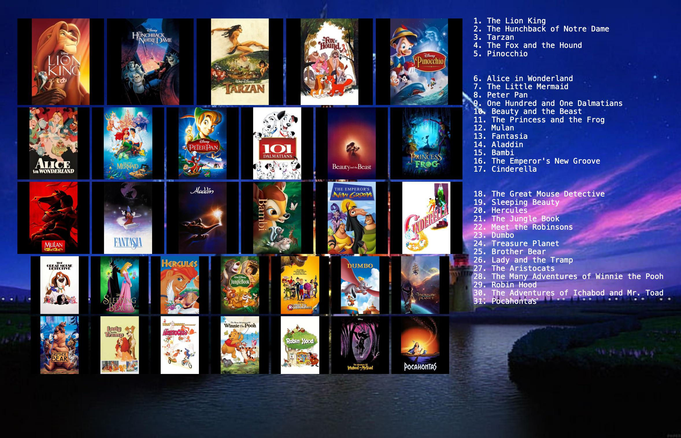 Wallpaper #v7hw2pIBJvJKYCmEjfFq381 I Watched 1 Disney Animated Film Per Day for the Entire Month of
