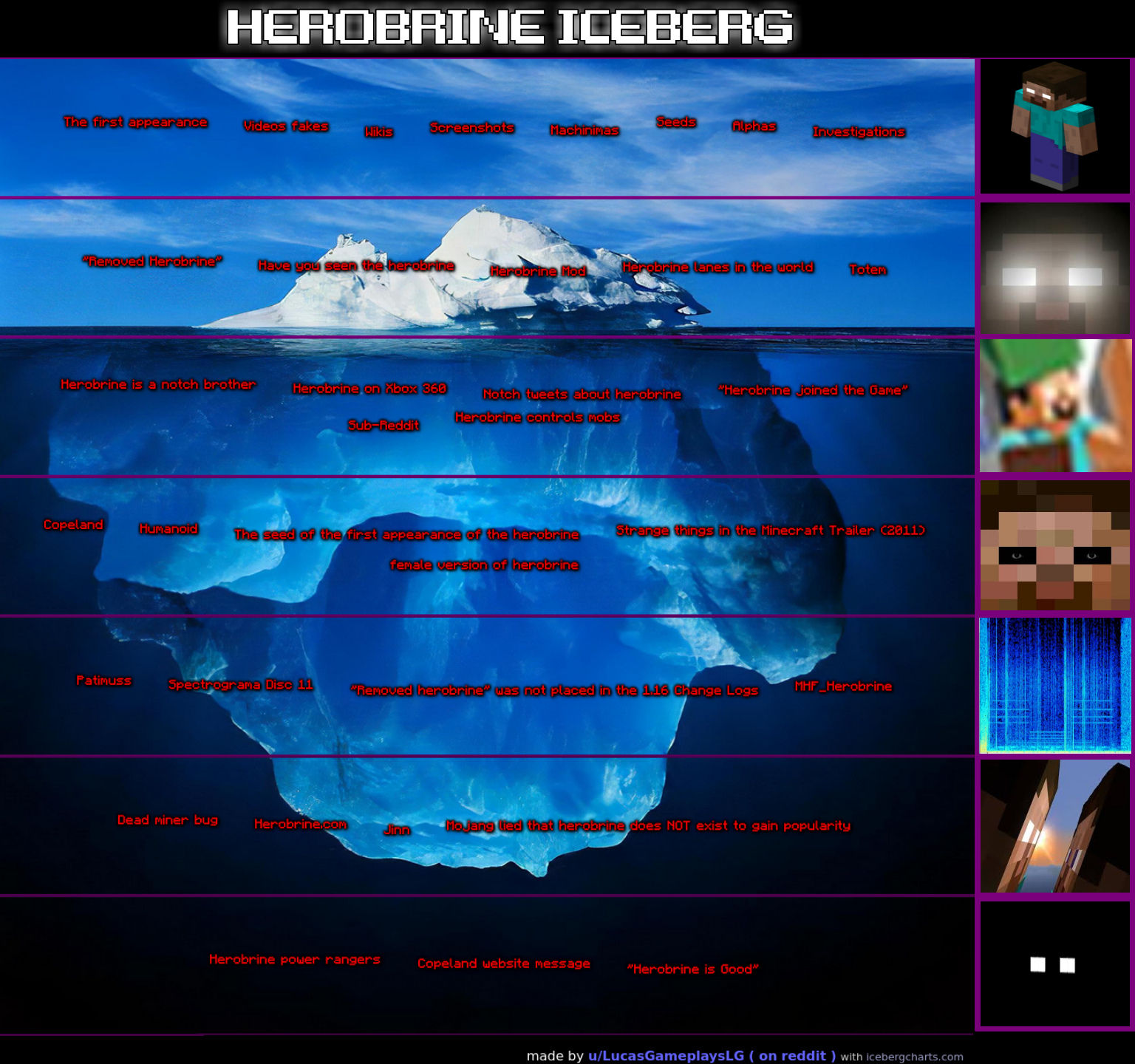 Wallpaper #a2coCpMBSpphPi3-tNPo280 207 Best Herobrine Images on Pholder Herobrine Minecraft Circlejerk