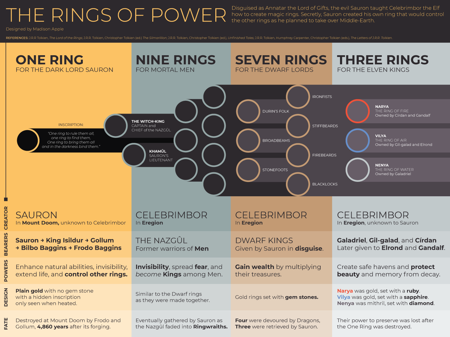 Wallpaper #m1hzNJMBzN9vxX34jDz9339 The Rings of Power Coolguides