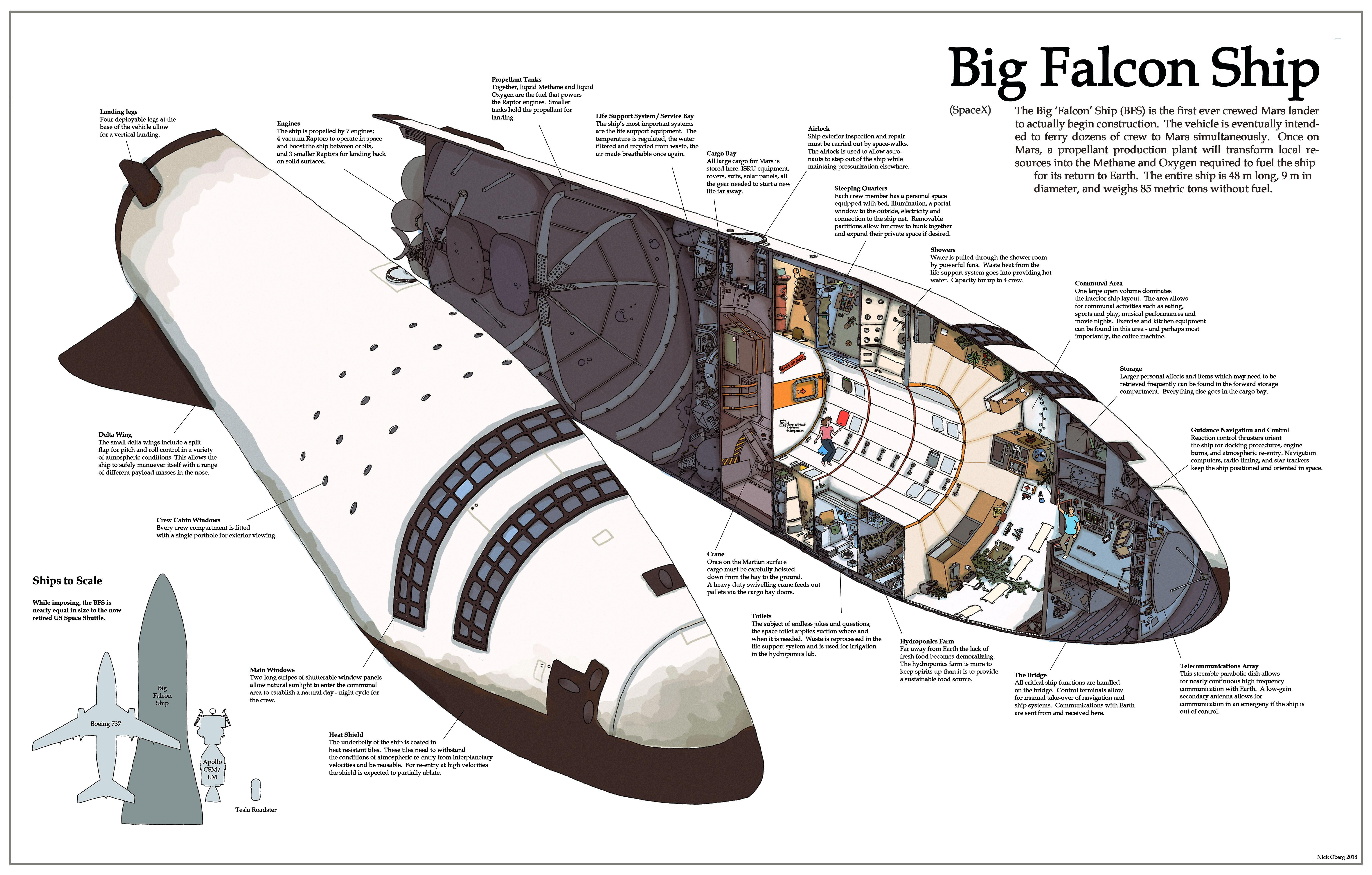 Wallpaper #anfAJ5MB-pgBXx60OqcO214 Cutaway Diagram of the Spacex Bfr the 1st Spaceship Designed for