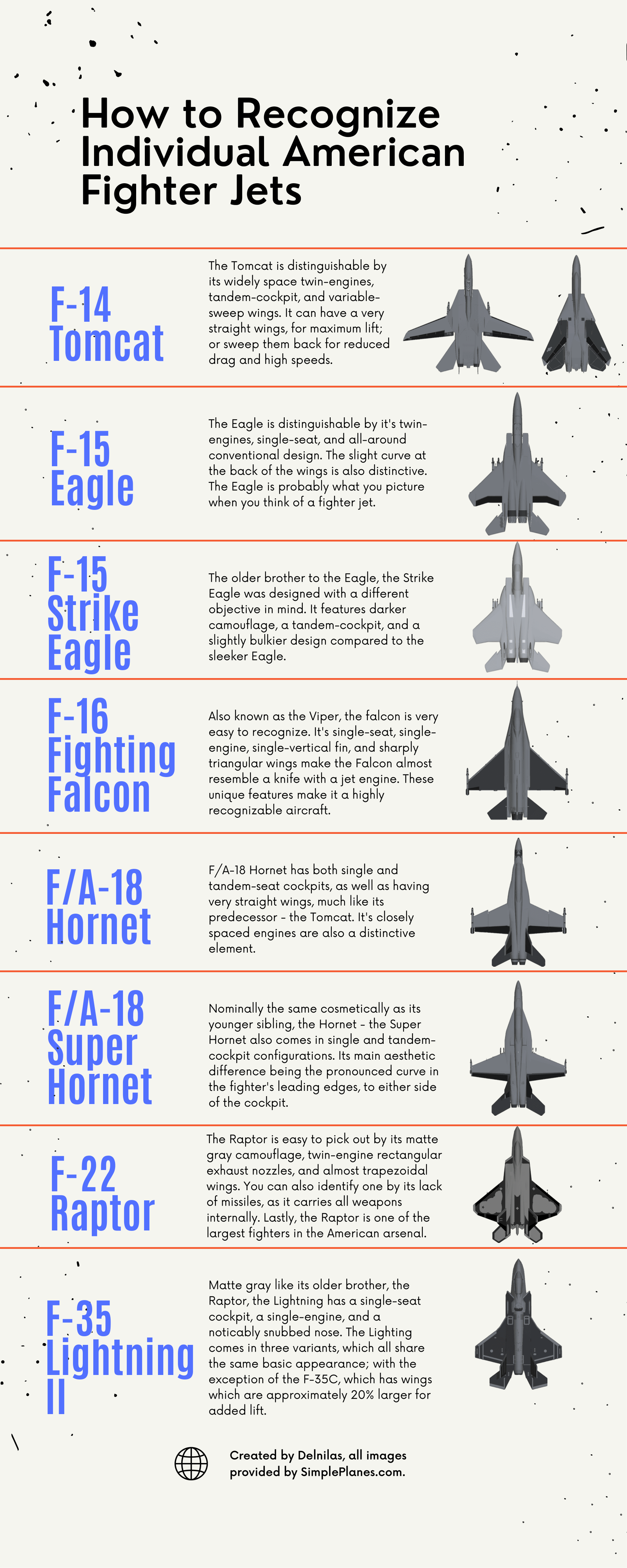 Wallpaper #uGcECpMBSpphPi3-SdKw157 Oc How to Differentiate American Fighter Jets Rinfographics