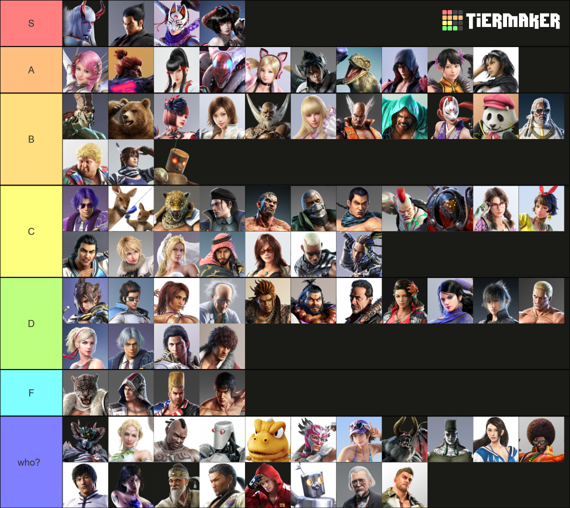 Wallpaper #CfDLfpcBi4JM6agGKCAn97 Tekken Character Tier List Based on How Cool They Are in Order R
