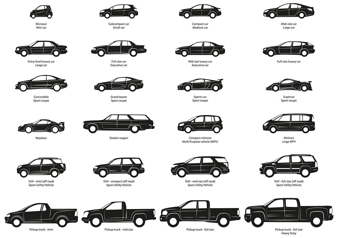 Wallpaper #kX3j8I4Bnwiau_P63wfw14 All the Car Bodies and Their Names Rcoolguides