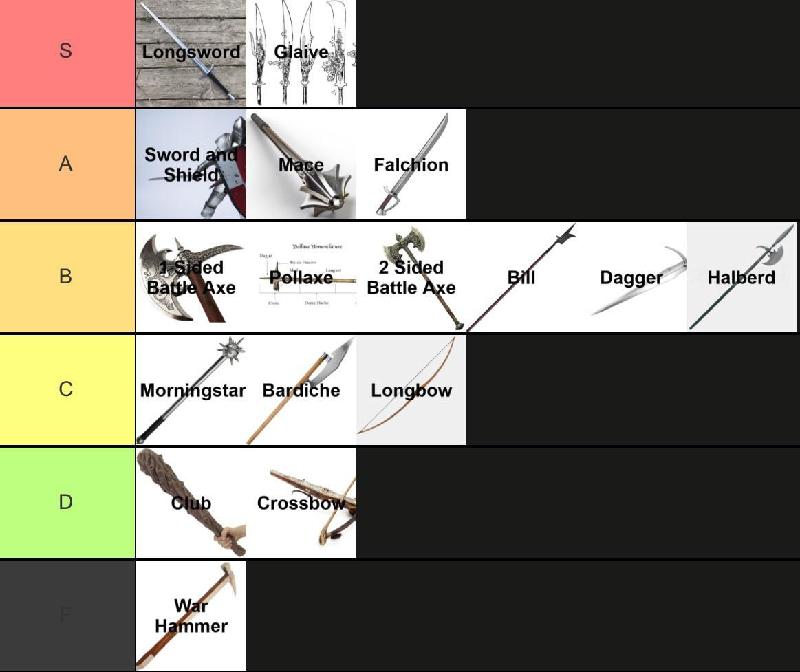 Wallpaper #UVhiNJMBzN9vxX34-jyh81 My Medieval Weapons Tierlist Rtierlists