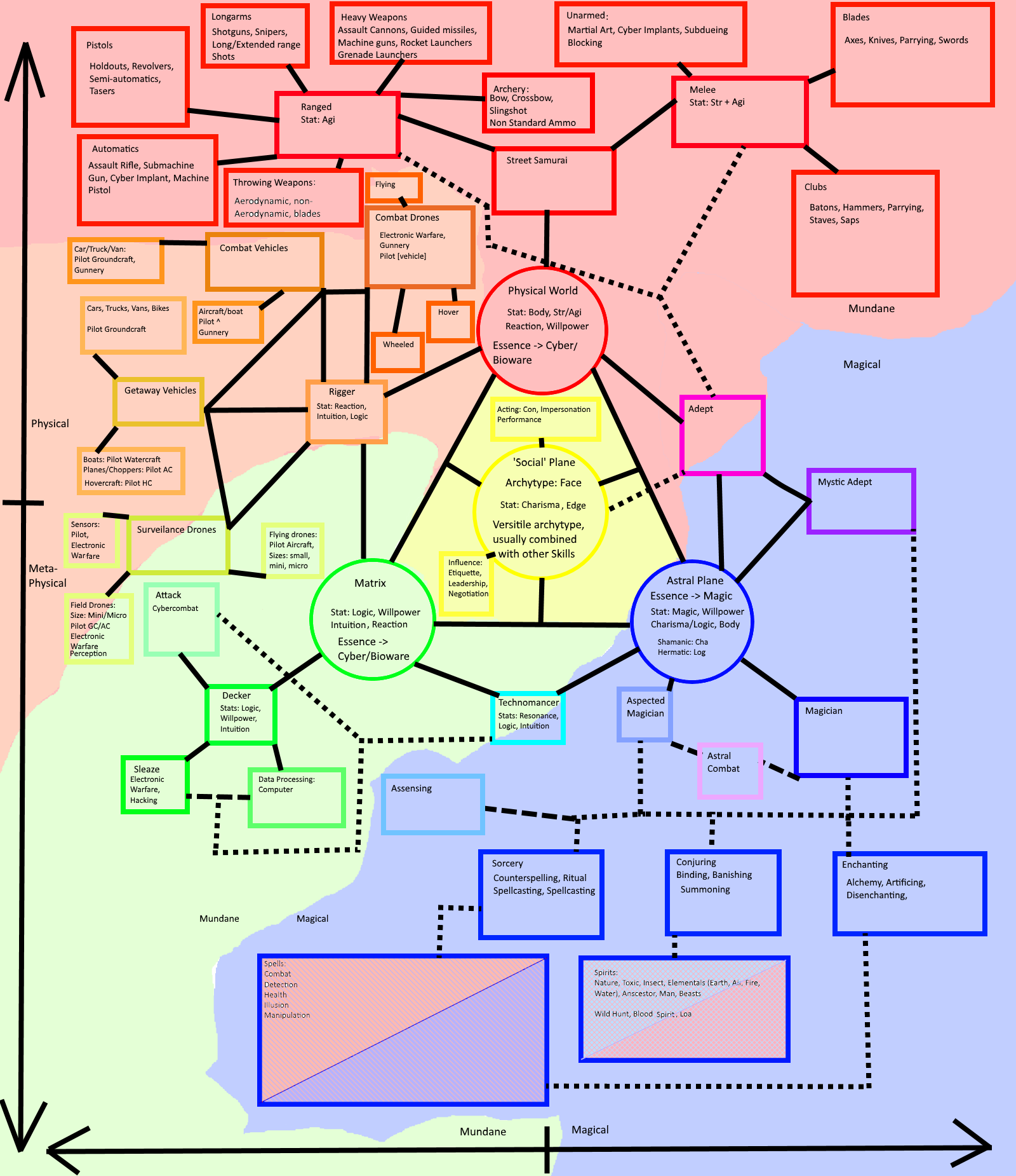 Wallpaper #X2jiHJMBSpphPi3-zCRp454 Poorly Drawn Info Graphic Showing How the Shadowrun World Fits on a