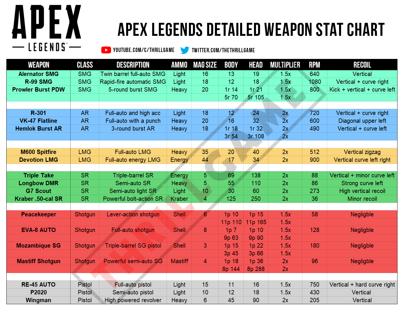 Wallpaper #CRmUEI8BtGB6xQ78GF8H45 Apex Legends Detailed Weapon Stat Chart Apexlegends
