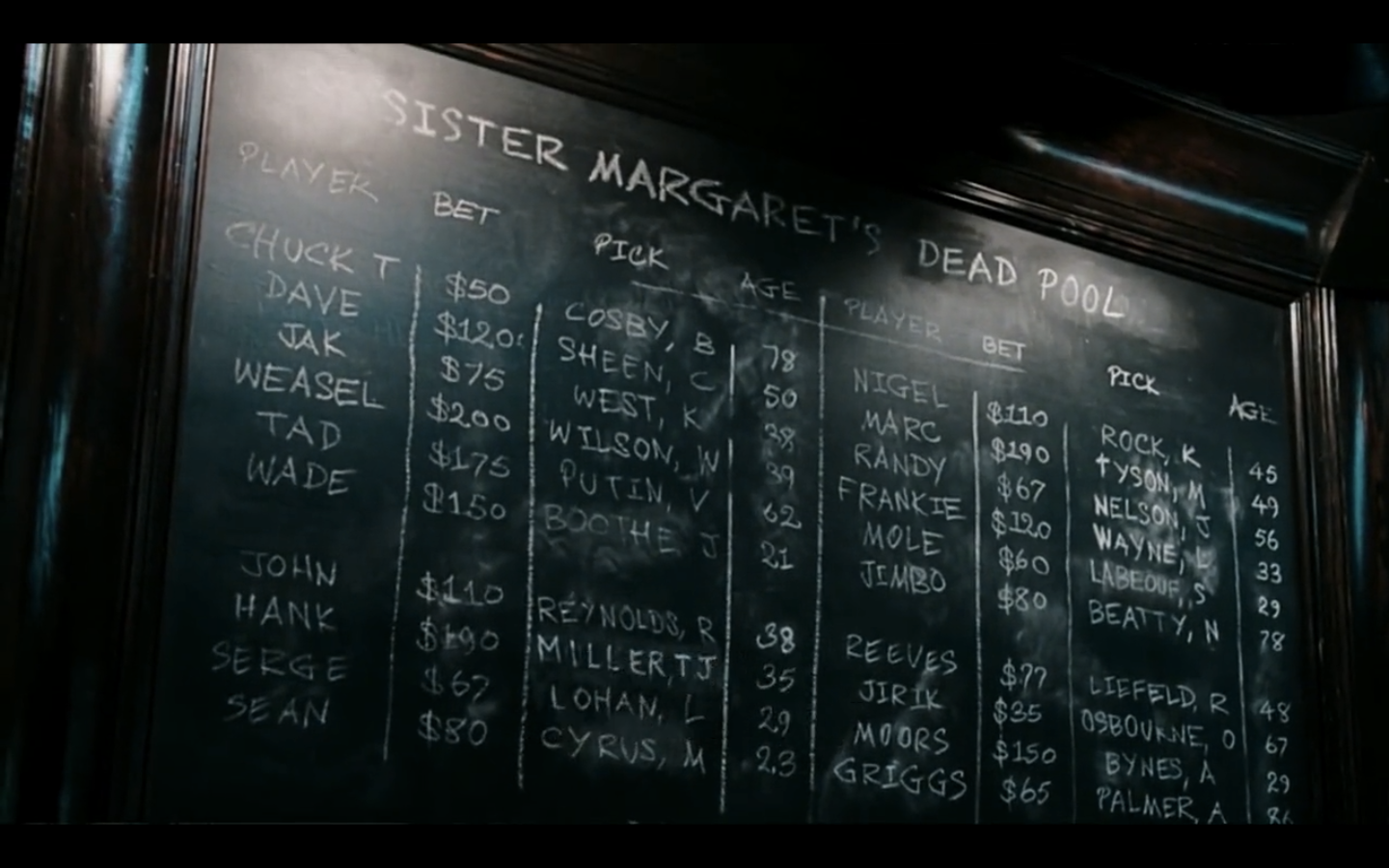 Wallpaper #Xx1nLZMBlOZrFDOkIND747 The Dead Pool in Deadpool Features Celebrity References Ryan Reynolds