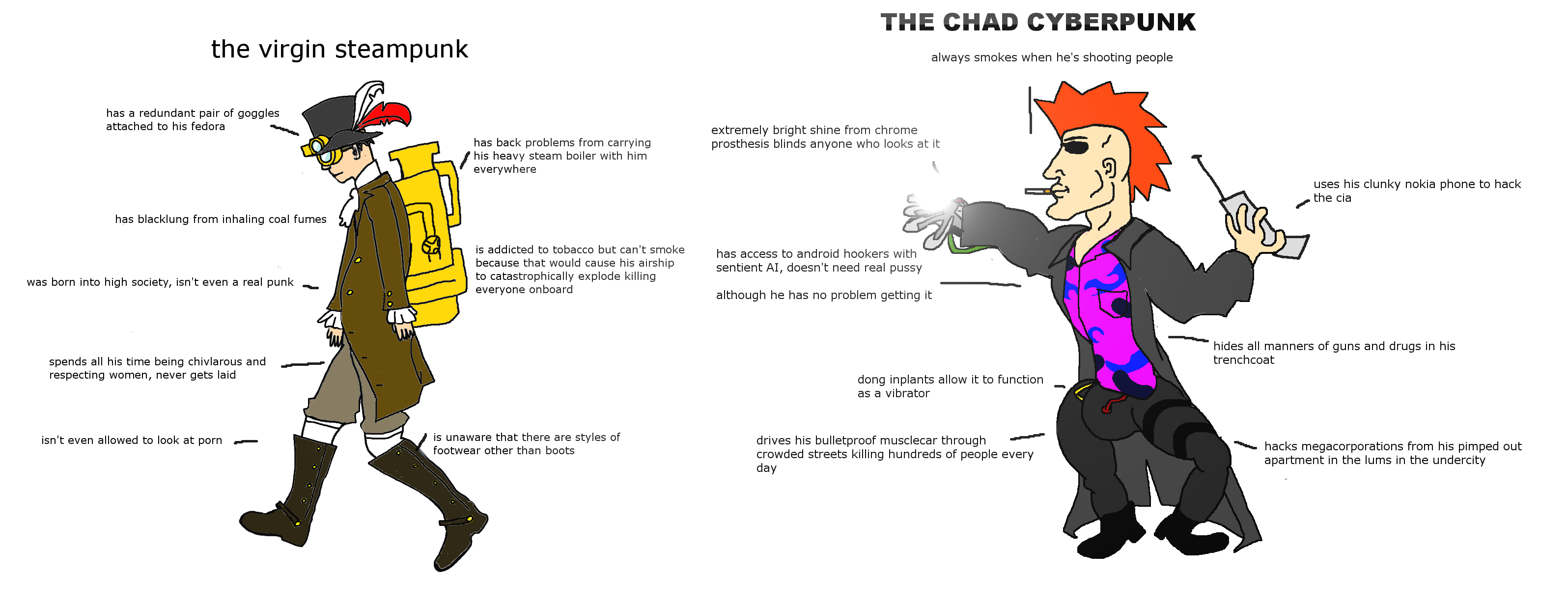 Wallpaper #PUDDMZMBJhL2WPbaScgj313 The Virgin Steampunk vs the Chad Cyberpunk Rvirginvschad