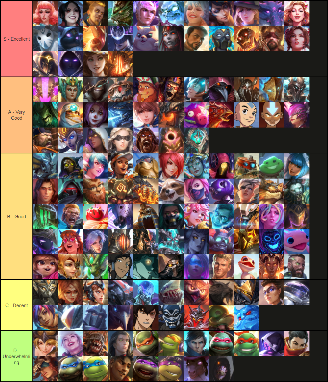 Wallpaper #KhnfBY8BtGB6xQ78H1PA15 My Tier List of Smite Skins from 2020 Rsmite