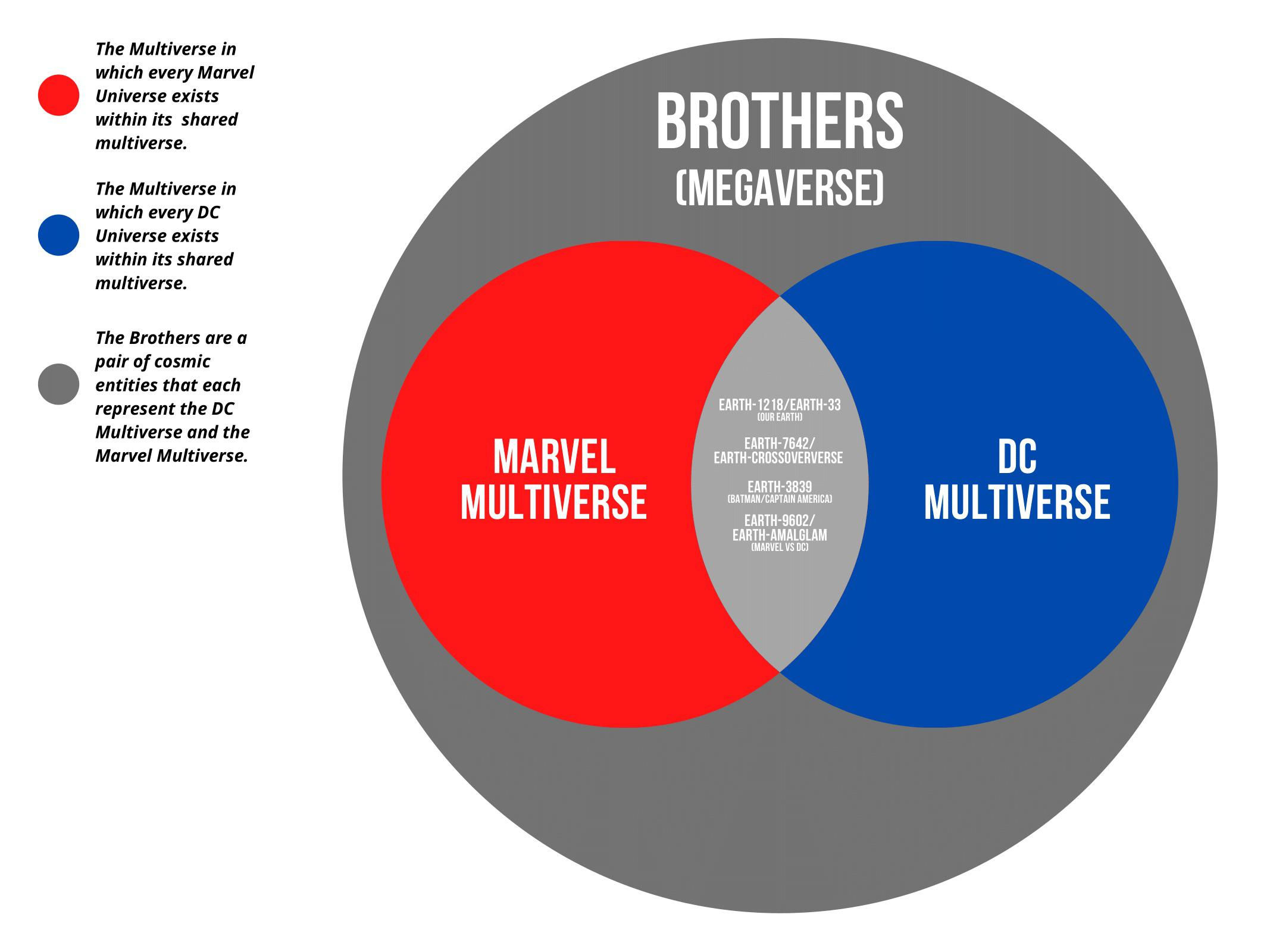 Wallpaper #K-o8V5MBlwTYPL18WxEs267 A Venn Diagram Representation of the Marvel and DC Multiverses Both