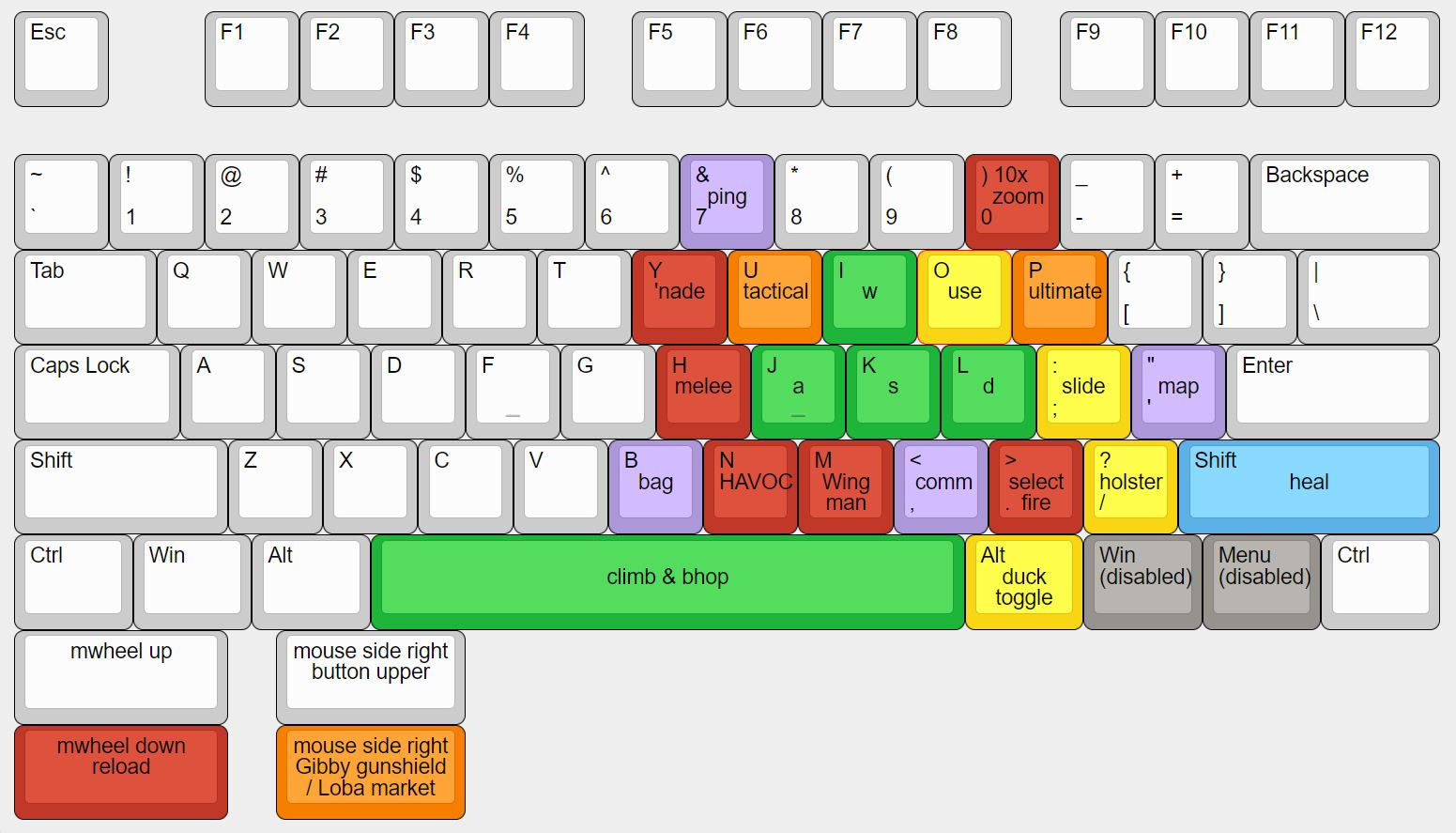 Wallpaper #PJ0fZJcBkAG5jTCHE7BP18 Left Handed Keybinds for Apex PC Feedback Please Keybinds to