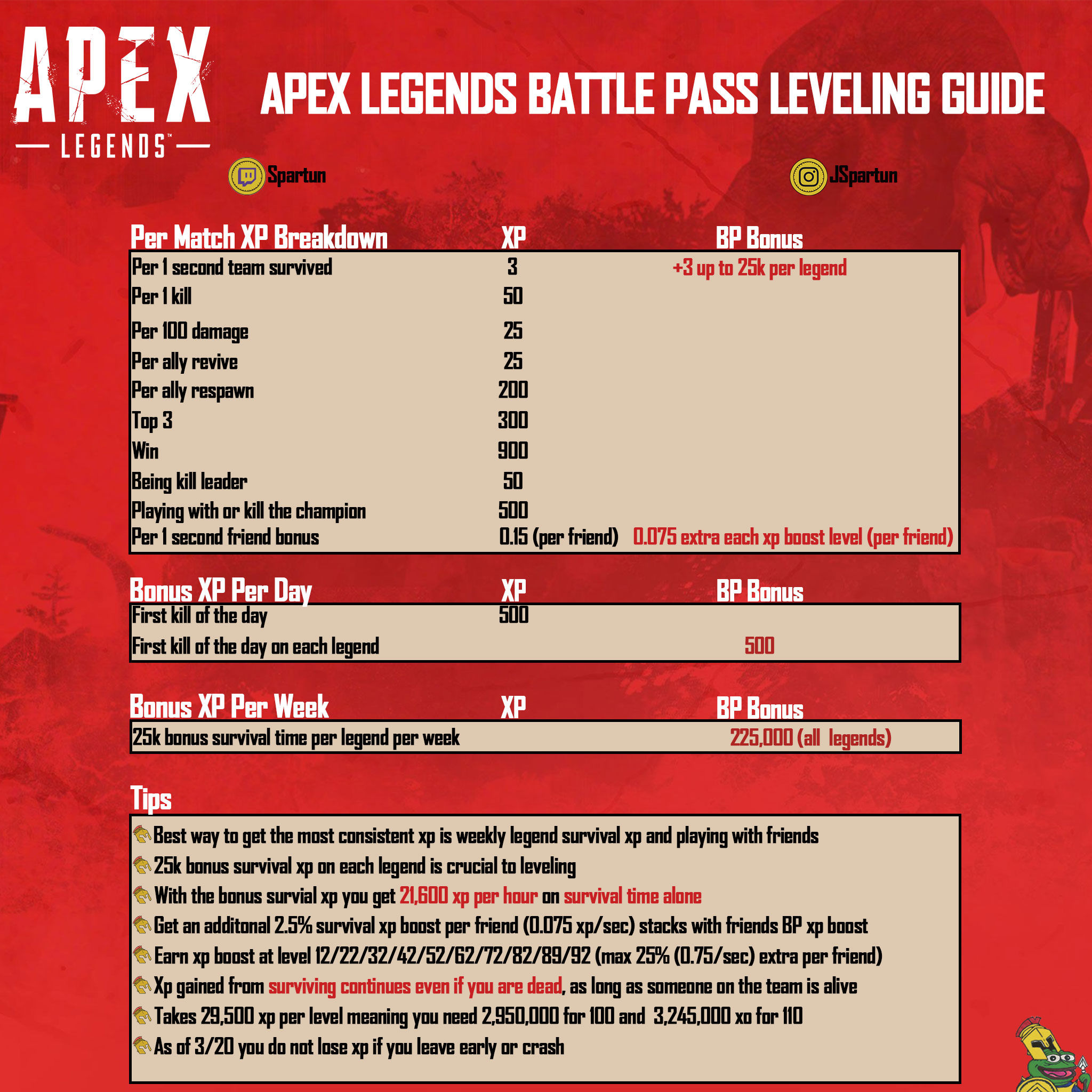 Wallpaper #mhk8A48BtGB6xQ780kul49 Games Tier List 14 Apex Legends Battle Pass Tier List
