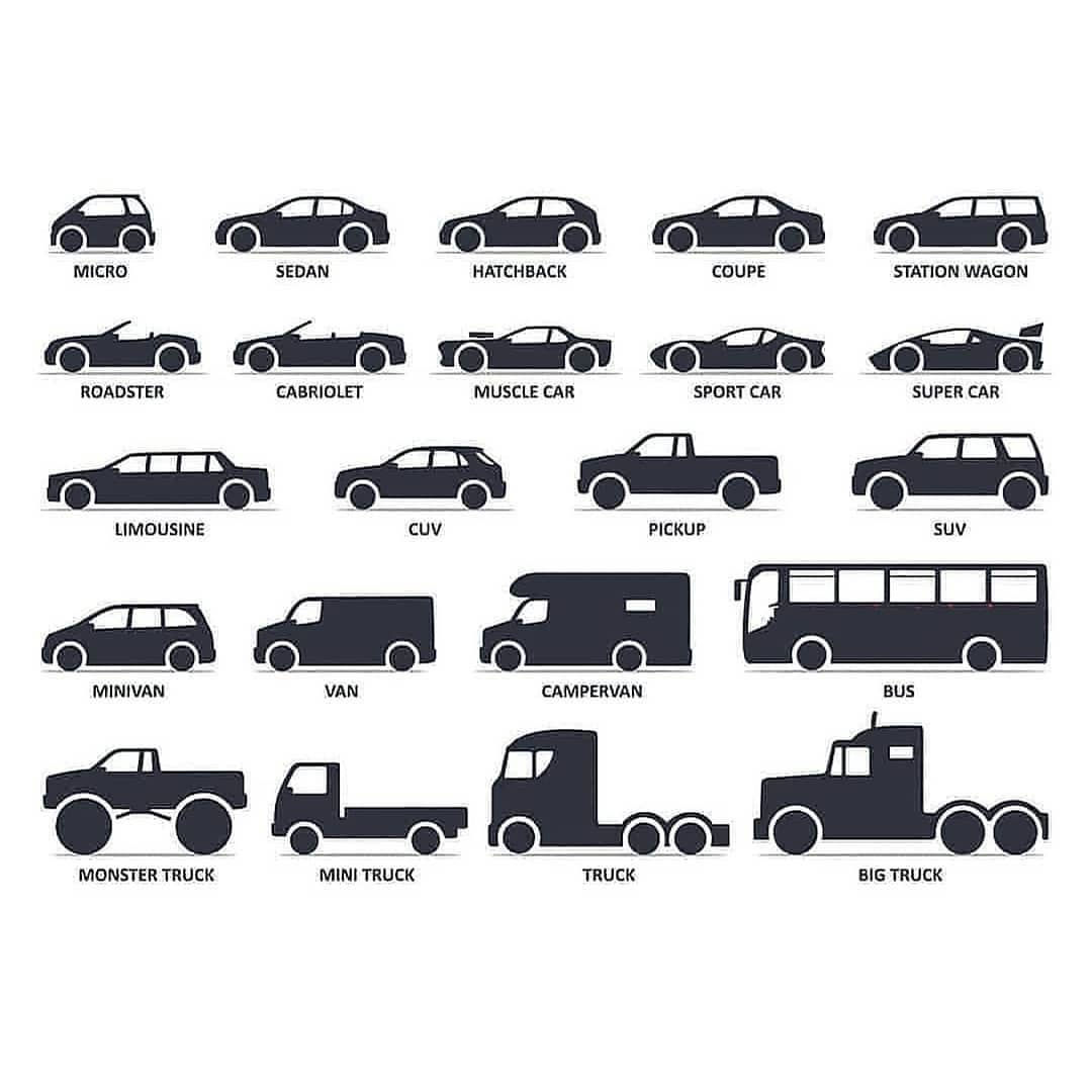 Wallpaper #fGf4CZMBSpphPi3-s9Lh77 Types of Cars Chart Rcoolguides