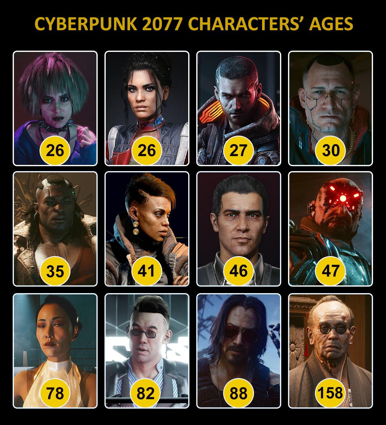 Wallpaper #DMnhjpcB-VVLIetl22sH193 Cyberpunk 2077 Project Part 4 Here Are More Main Char Vrogueco