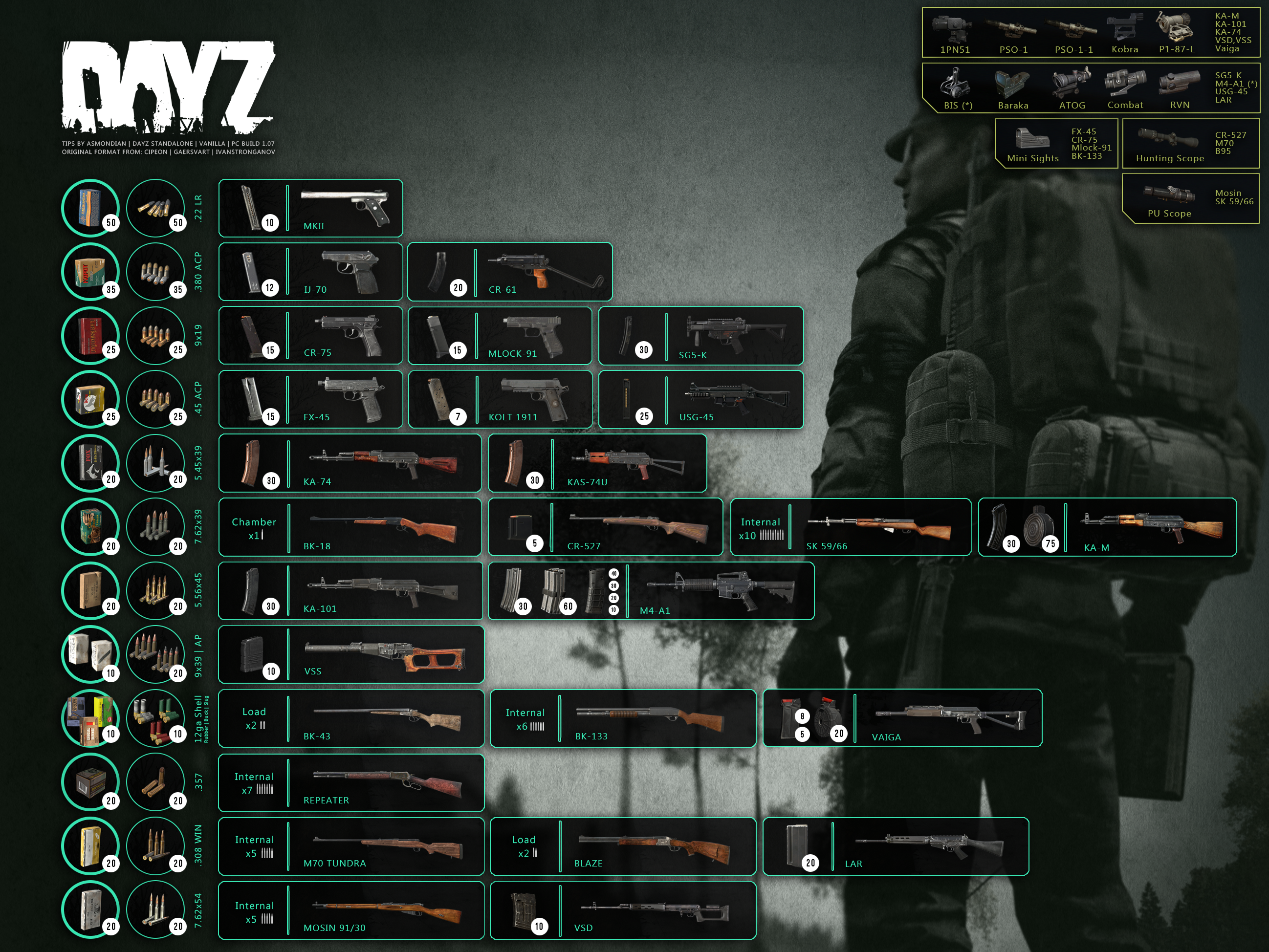 Wallpaper #UVhiNJMBzN9vxX34-jyh286 Dayztips 75 Weapons Mags and Ammo Guide Rdayz