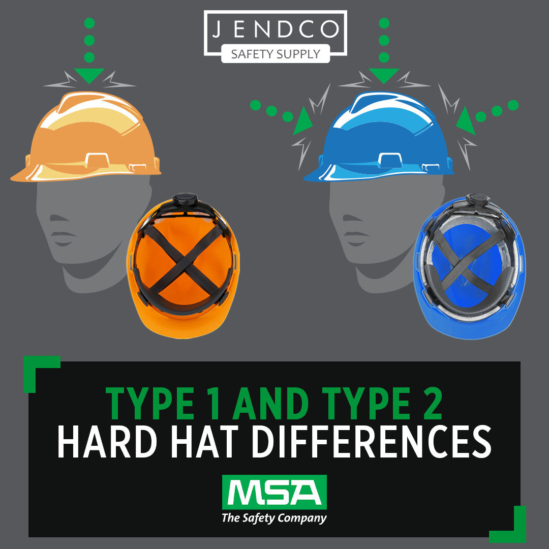 Wallpaper #Hmc2E5MBSpphPi3-Tv9J39 Type I and Type Ii Hard Hat Differences Jendco Safety Supply