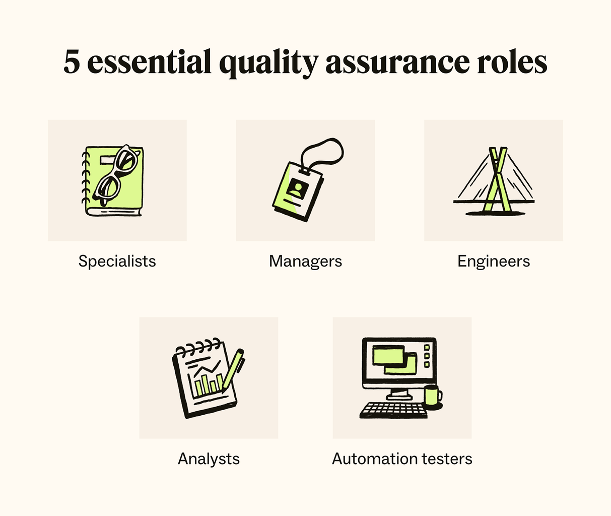 Wallpaper #b2cnD5MBSpphPi3-Q-0E421 Quality Assurance an Essential and Definitional Guide