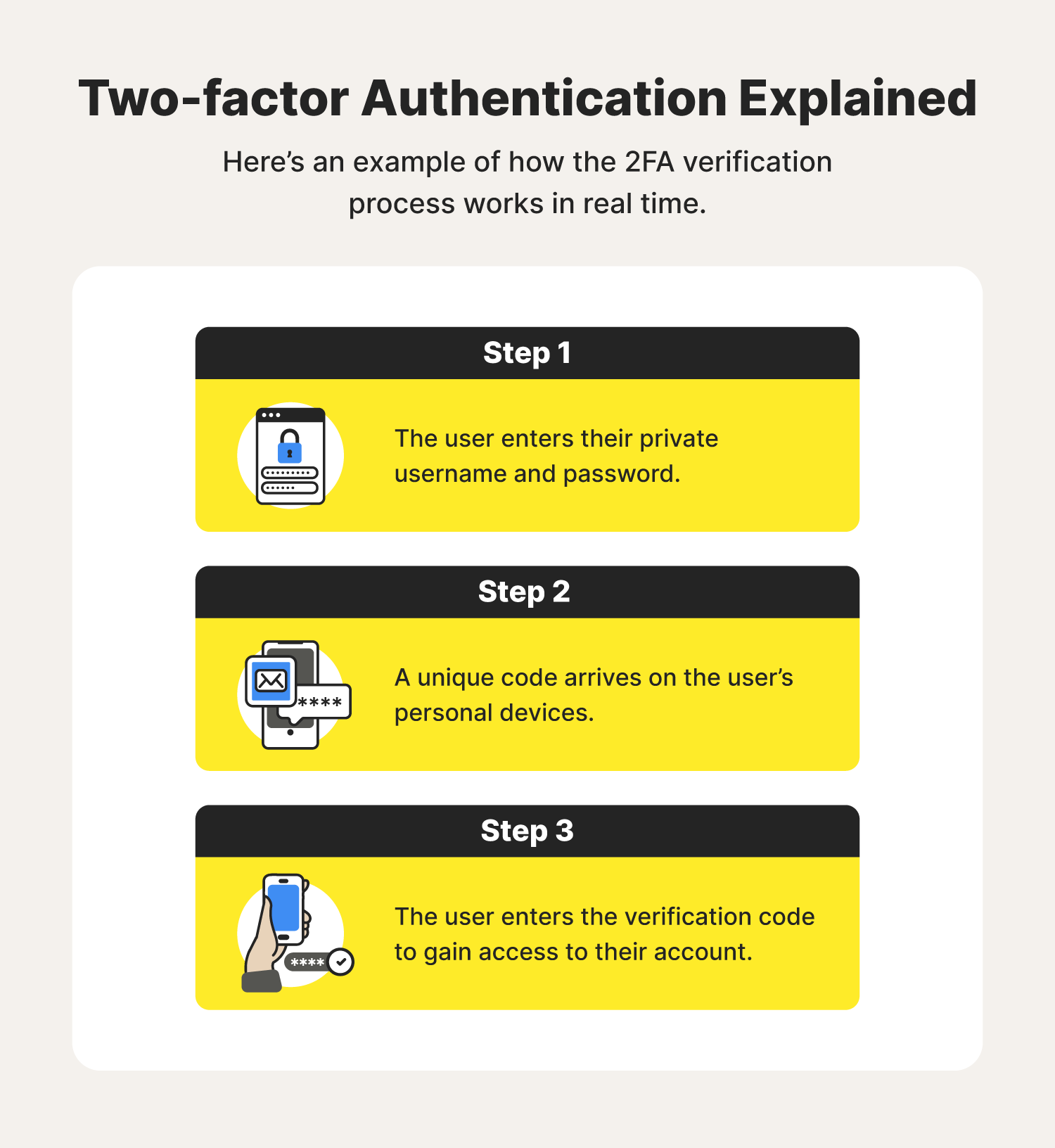 Wallpaper #vbmq3ZIBJvJKYCmEdwEe21 What is Two Factor Authentication 2fa How It Works and 45 Off